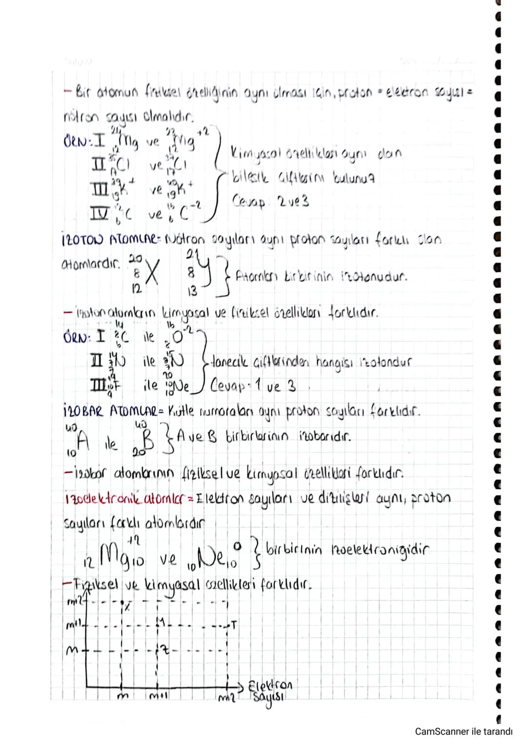 Subject:
RUTHERFORD Atom MODELI
Date .......
→ Alfa (7) saçılma deneyi ile & (alfa) ışınları attın kutuya gönderilmiş ve
bu ışınların bir kı