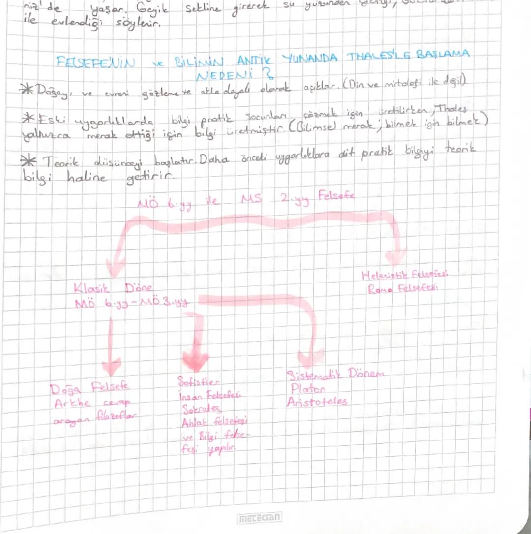 11. Sınıf Felsefe 1. Üniteden ders notları