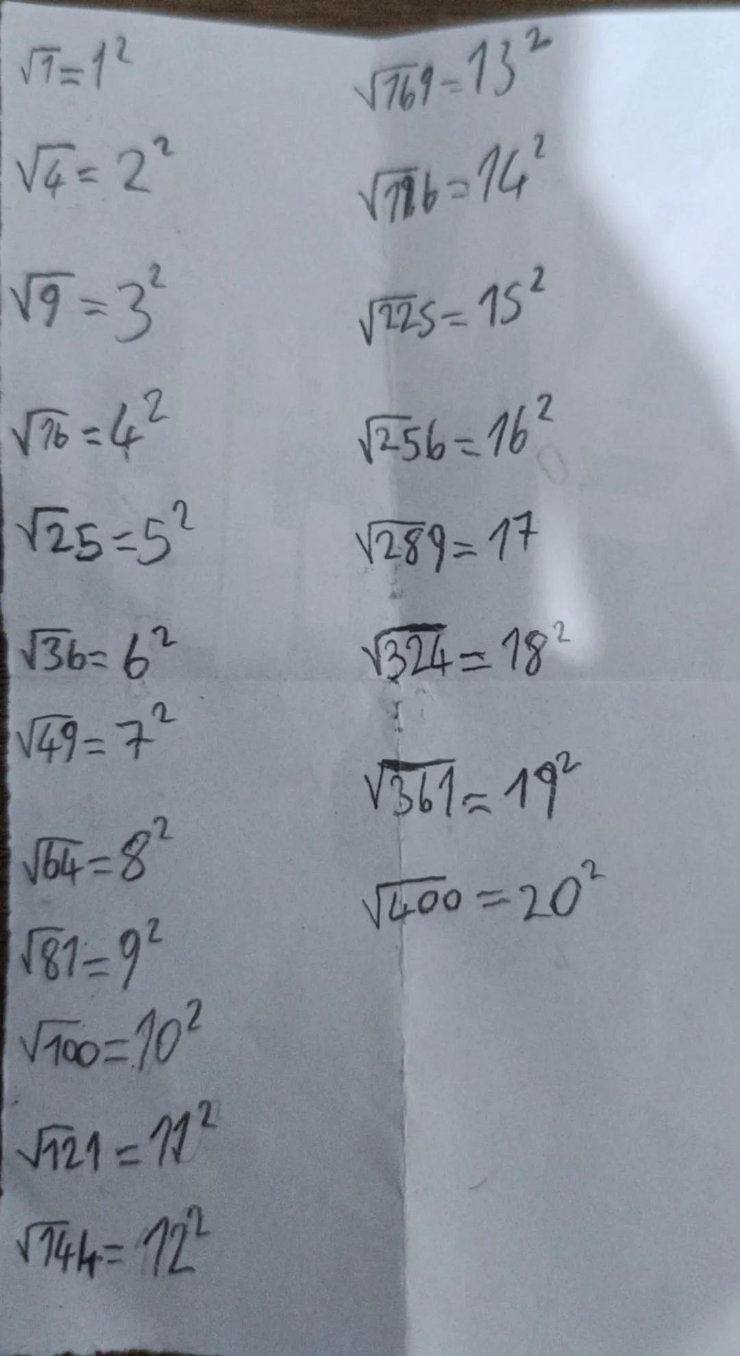 $\sqrt{7}=12$

$\sqrt{769}=13^2$

$\sqrt{4}=2^2$

$\sqrt{786}=74^2$

$\sqrt{9}=3^2$

$\sqrt{225}=15^2$

$\sqrt{76}=4^2$

$\sqrt{256}=16^2$

