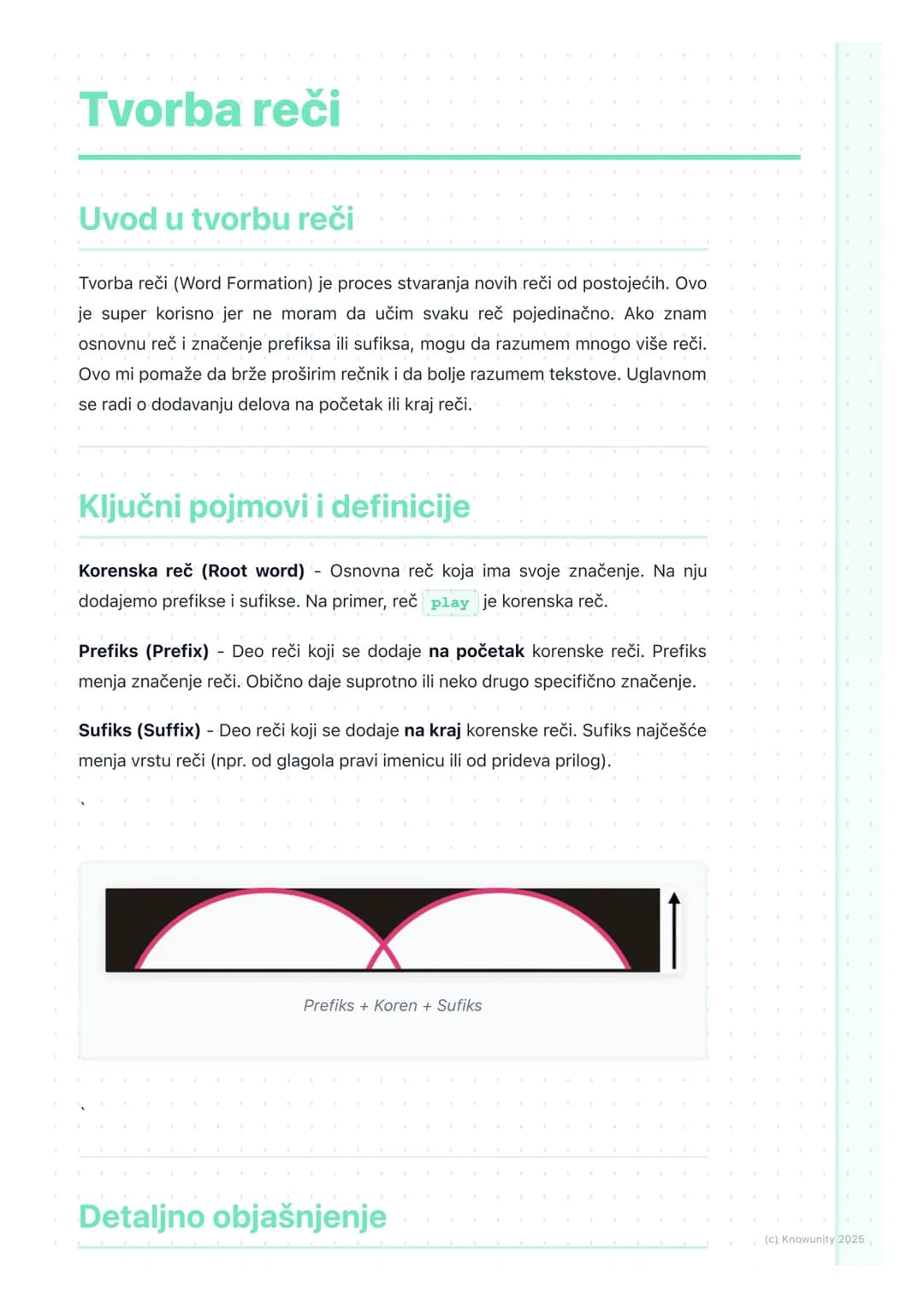 # Tvorba reči

Uvod u tvorbu reči

Tvorba reči (Word Formation) je proces stvaranja novih reči od postojećih. Ovo
je super korisno jer ne mo