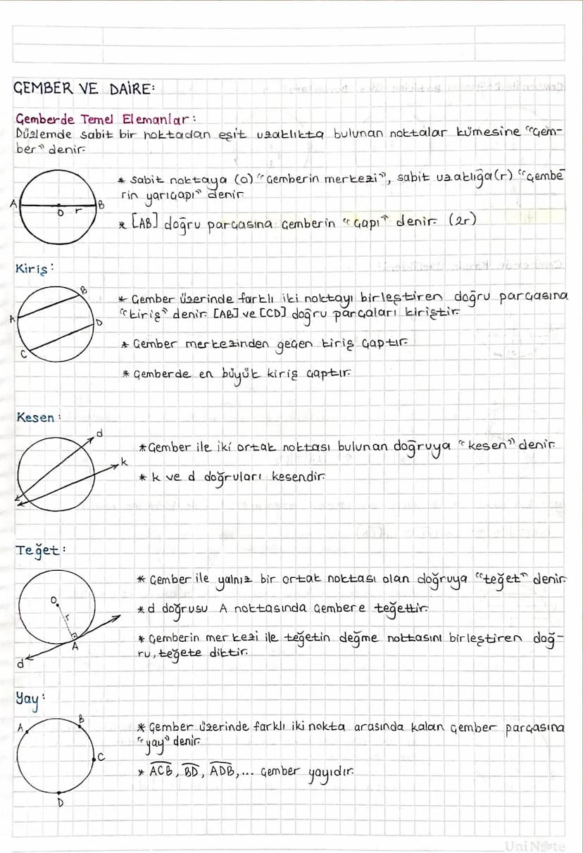 GEMBER VE DAIRE:
Gemberde Temel Elemanlar:
Dualemde sabit bir noktadan eşit uzaklıkta bulunan noktalar kümesine "Gem-
ber" denir
B
0
* Sabit