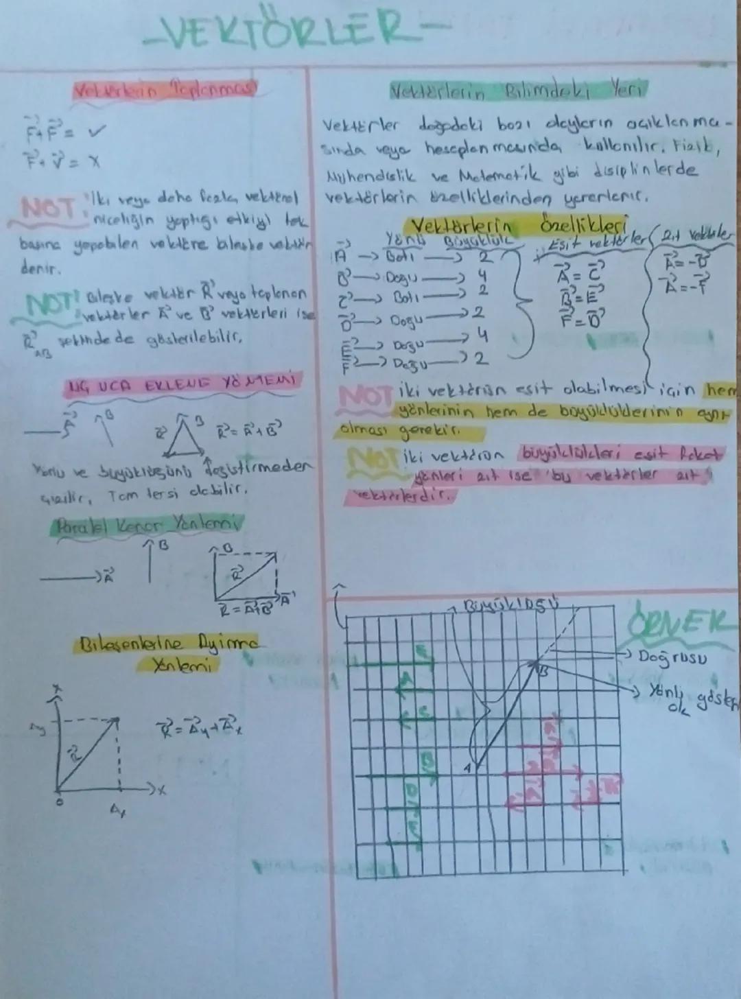 -VEKTÖRLER-

Veberlerin Toplanmas
AP
ディアニメ
Velderlerin Bilimdeki Yeri
Vektörler doğadaki bazı olayların açıklanma-
Sinda veya heseplan mawni