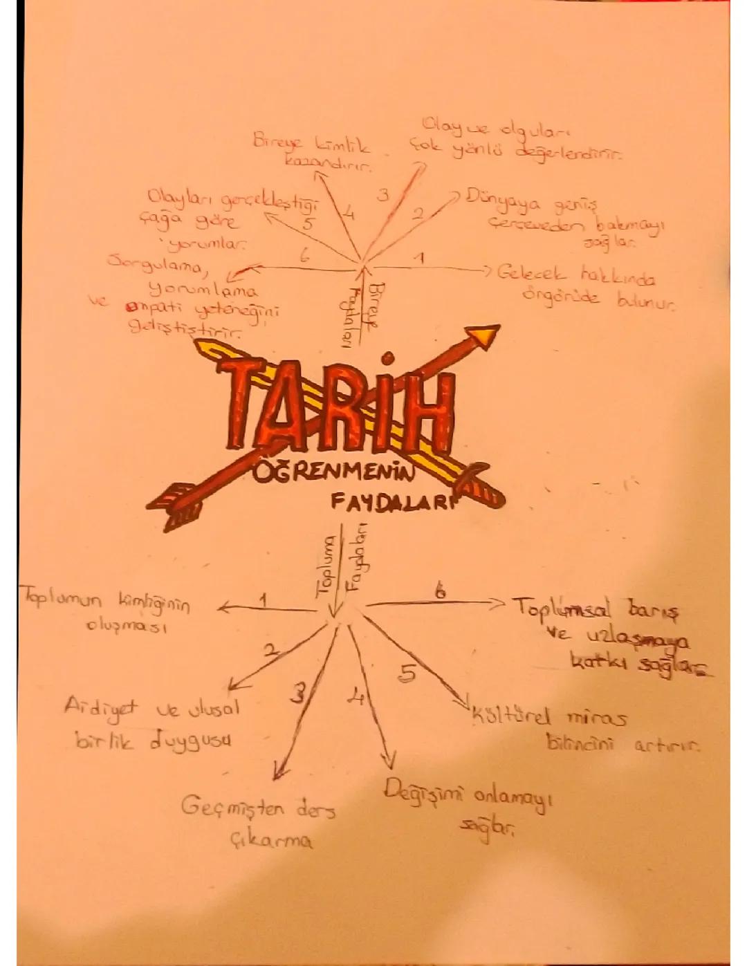 Tarih Öğrenmenin Toplum ve Birey Üzerindeki Etkileri
