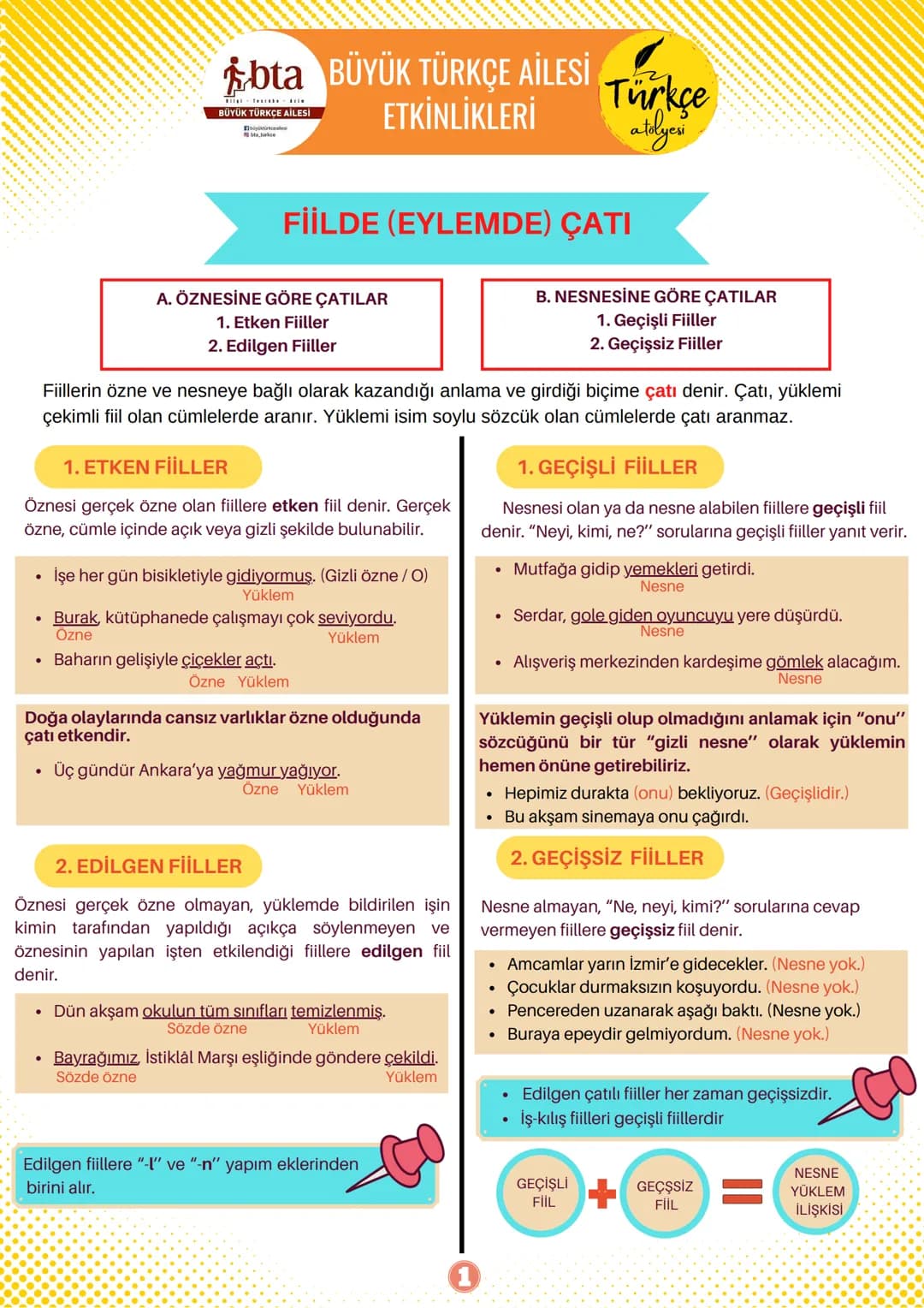 # FİLDE ÇATI

# BÜYÜK
# TÜRKÇE
# AİLESİ
# ETKİNLİKLERİ bta BÜYÜK TÜRKÇE AİLESİ
BÜYÜK TÜRKÇE AİLESİ
ETKİNLİKLERİ
Türkçe
atolyesi
FİİLDE (EYLE