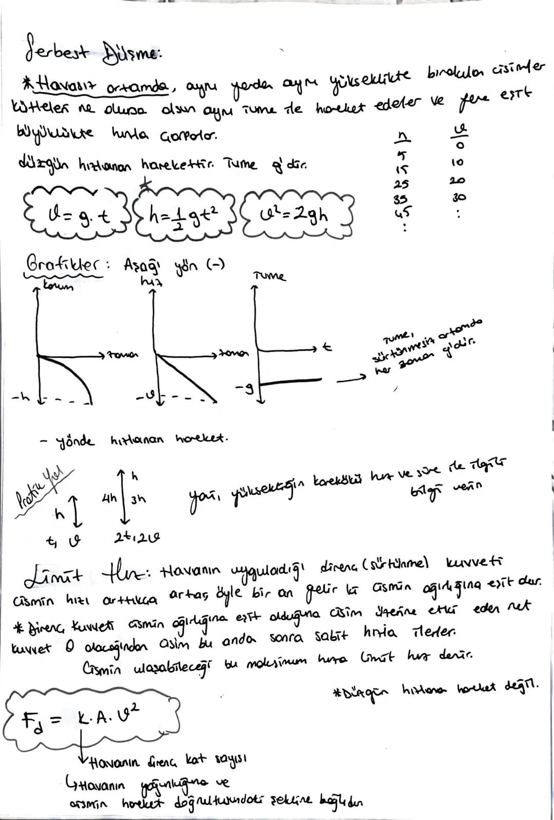 Serbest Dilsme:
* Havasız ortamda, aynı yerder aynı yükseklikte binokular cisimler
küttelen ne olursa olsun ayn Tume the hoeket edeler ve fe