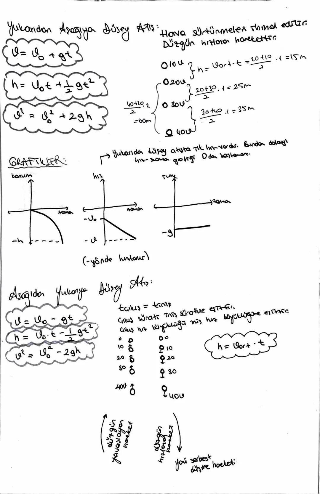 Serbest Dilsme:
* Havasız ortamda, aynı yerder aynı yükseklikte binokular cisimler
küttelen ne olursa olsun ayn Tume the hoeket edeler ve fe