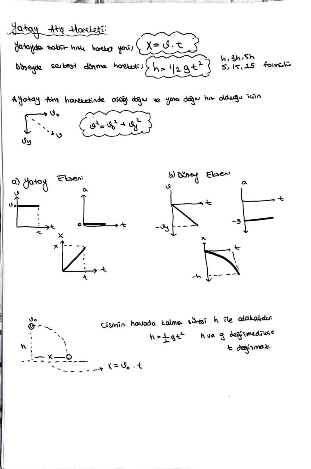 Serbest Dilsme:
* Havasız ortamda, aynı yerder aynı yükseklikte binokular cisimler
küttelen ne olursa olsun ayn Tume the hoeket edeler ve fe