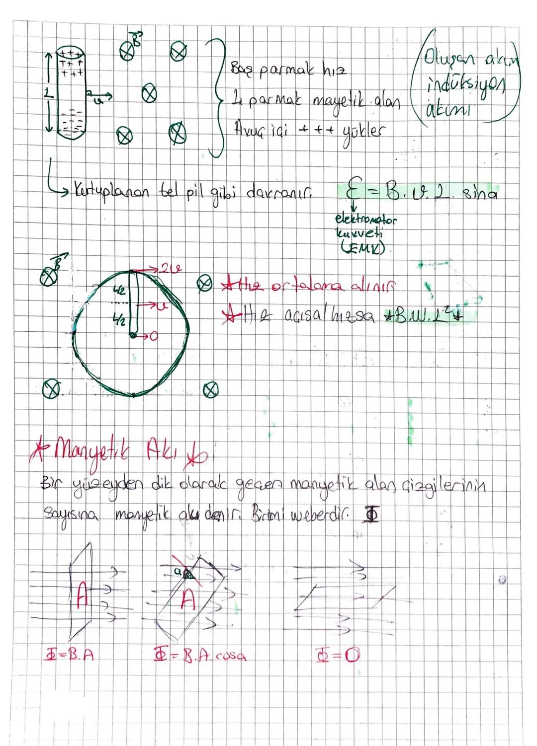 # MANYETEMA

B
Üzerinden akım geçer telinetrafinda manyetik alen, oluşur.
Sağ el kurallyla bulunur Dant parmak akıma. Avuç içi manyetik
alan