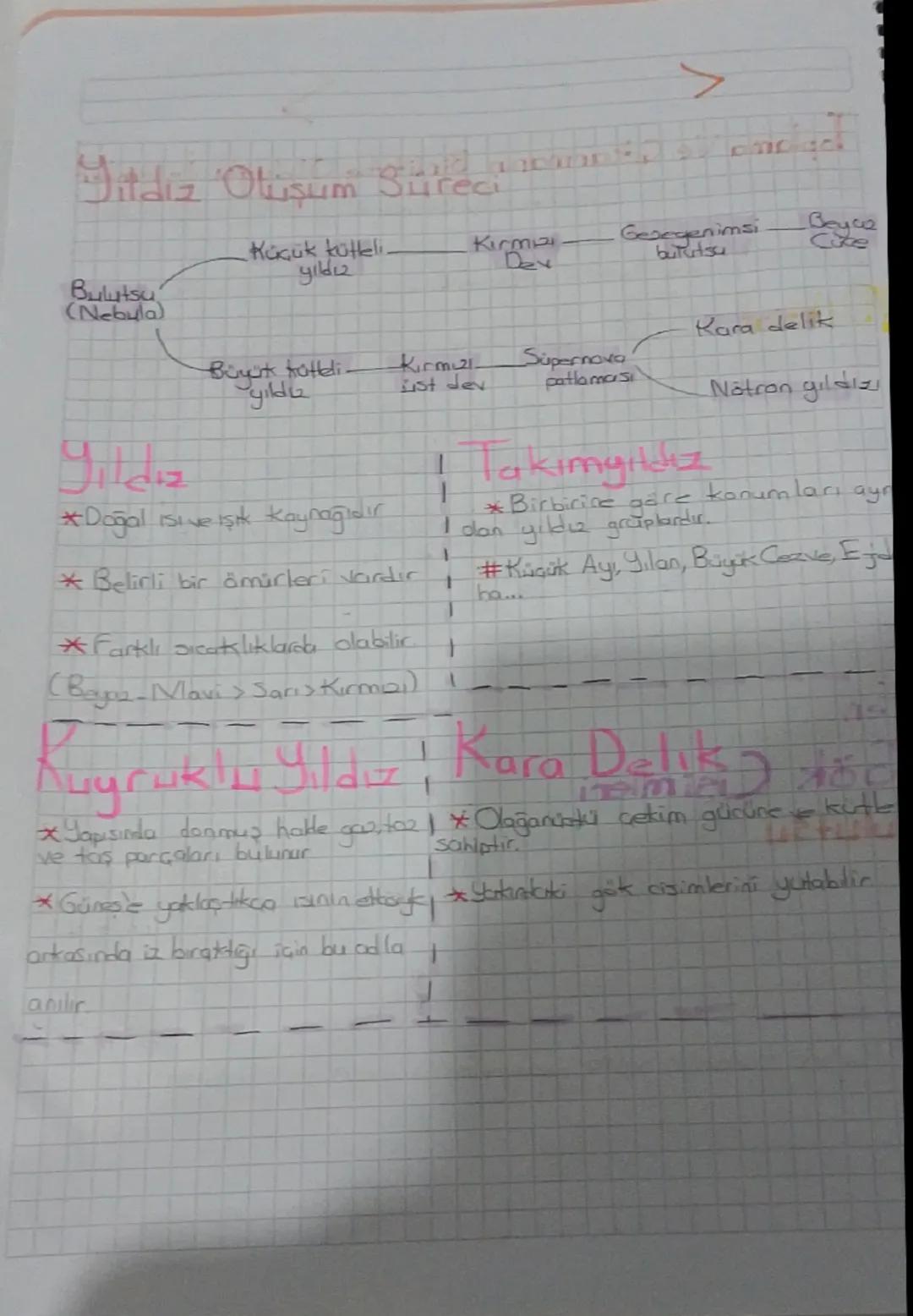 > 
Yildiz Oluşum Sürece

Küçük kütteli
yıldız

Kirma
Dev
Gezegenimsi
bututsu
Beycez
Cite
Bulutsu
(Nebula)
Kara delik

Büyük hütteli.
yıldız
