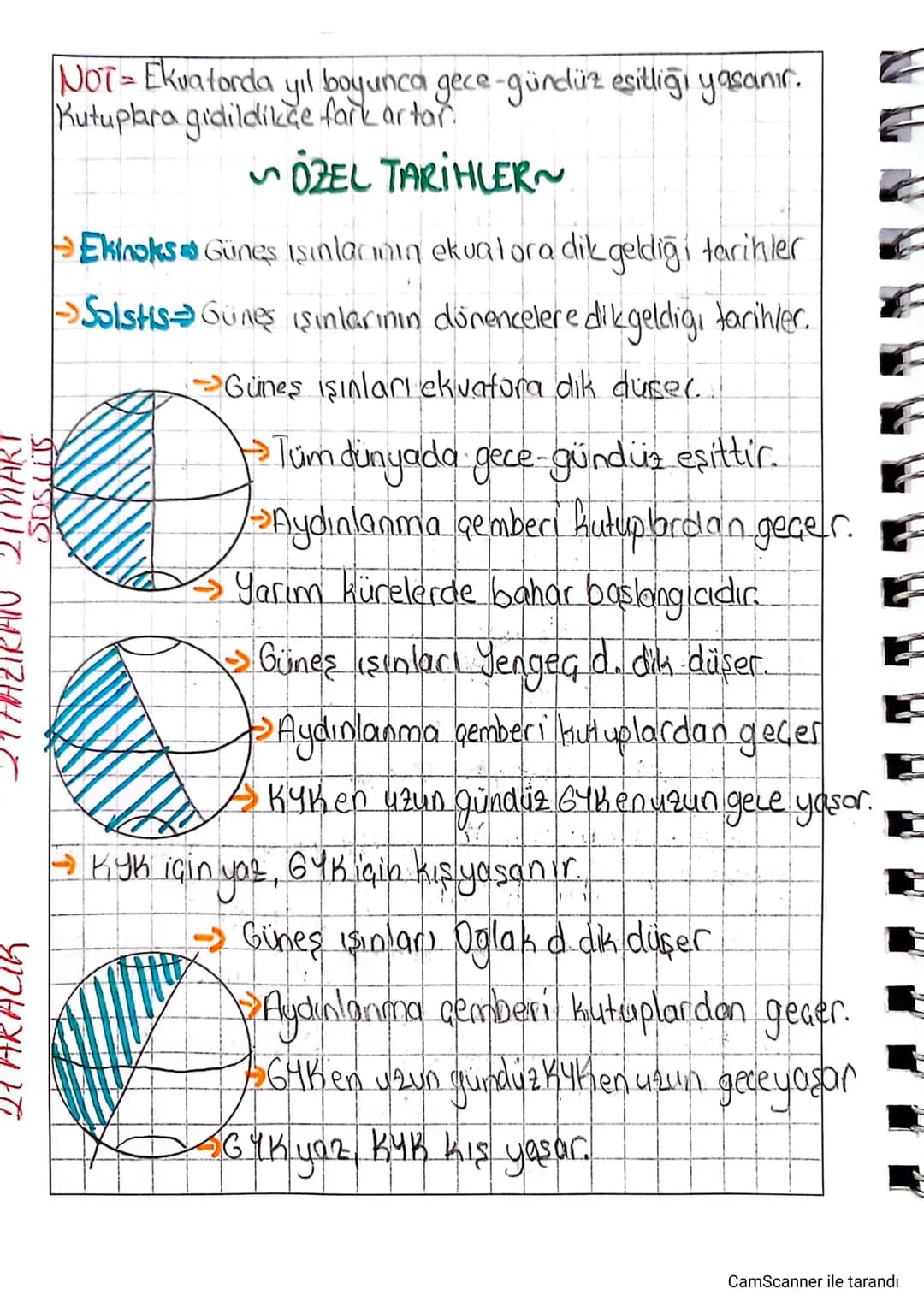 21 ARALIK
27 HAZIRAN 27MART
SOSLITS
NOT - Ekvatorda yıl boyunca gece-gündüz eşitliği yaşanır.
Kutuplara gidildikçe fark artar.
ÖZEL TARİHLER