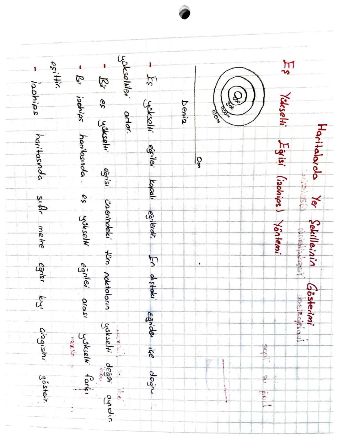 Haritalarda yer şekillerinin gösterimi