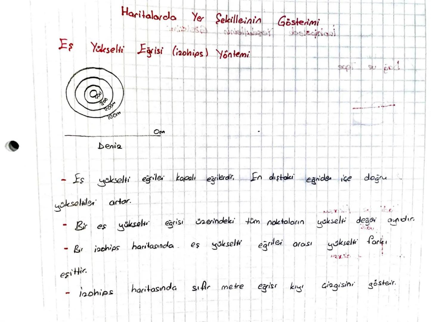 Haritalarda Yer Şekilleinin Gösterimi
Es Yükselti Eğrisi (izohips) Yöntemi
300
200m
Toom
Deniz
0m
su pod
- Iş yükselti eğrilei kapalı eğrile