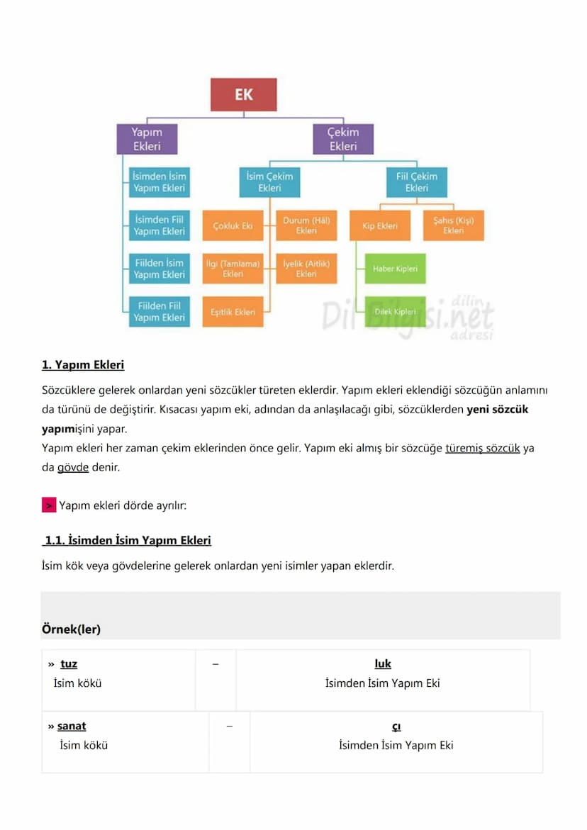 1. Anlam Bilgisi:
6. SINIF TÜRKÇE
KONU ANLATIMLARI
Sözcükte Anlam :
1. Gerçek (Temel) Anlam
Gerçek anlam, bir kelimenin aklımıza ilk gelen a