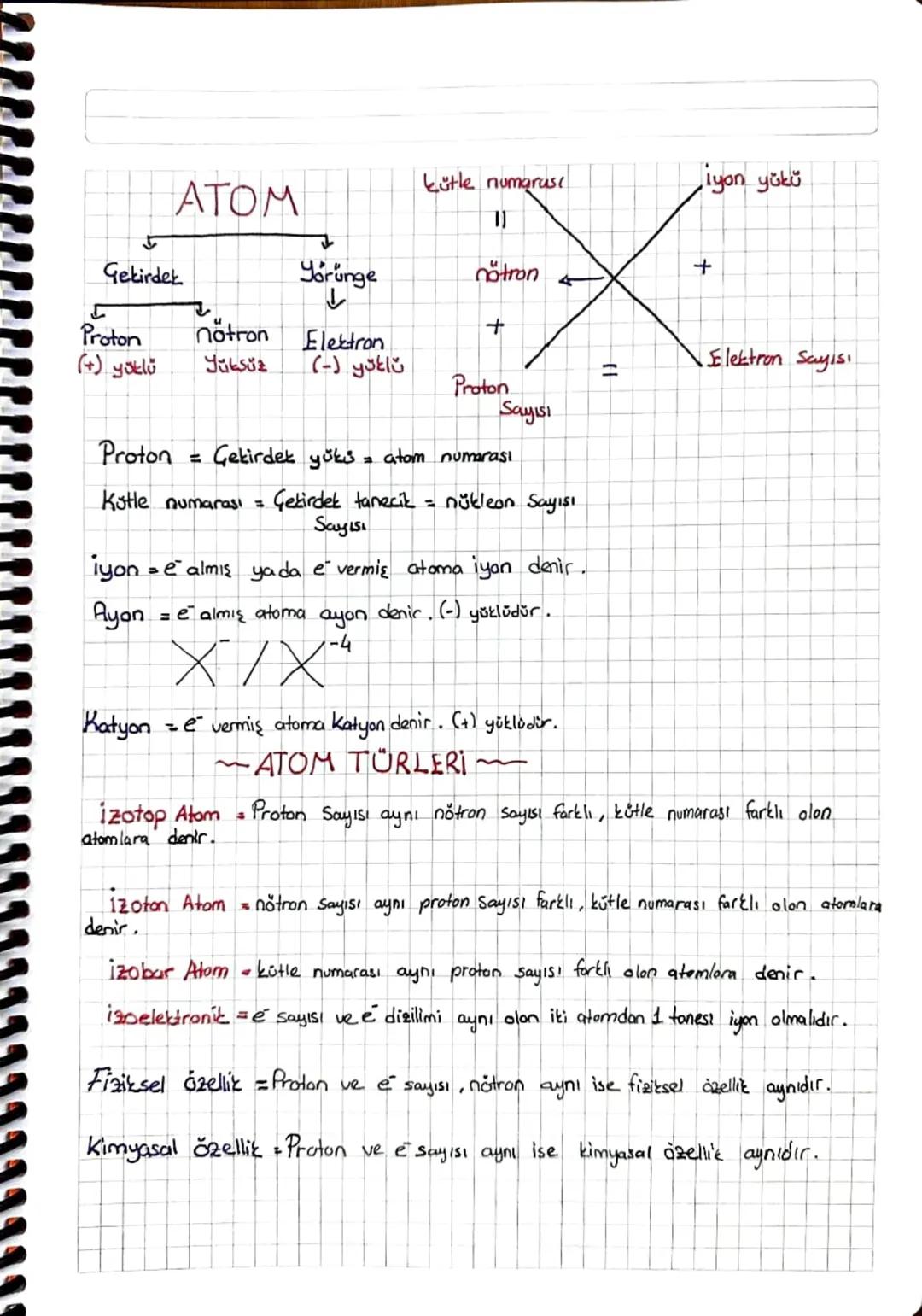 KIMYA
→ATOM MODELLERİNİN GELİŞİMİ
Dalton Atom Modeli
Atom içi dolu küredir. Atomlar bolunemez.
Bir elementin bütün atomları ŏzedeştir.
Eksik