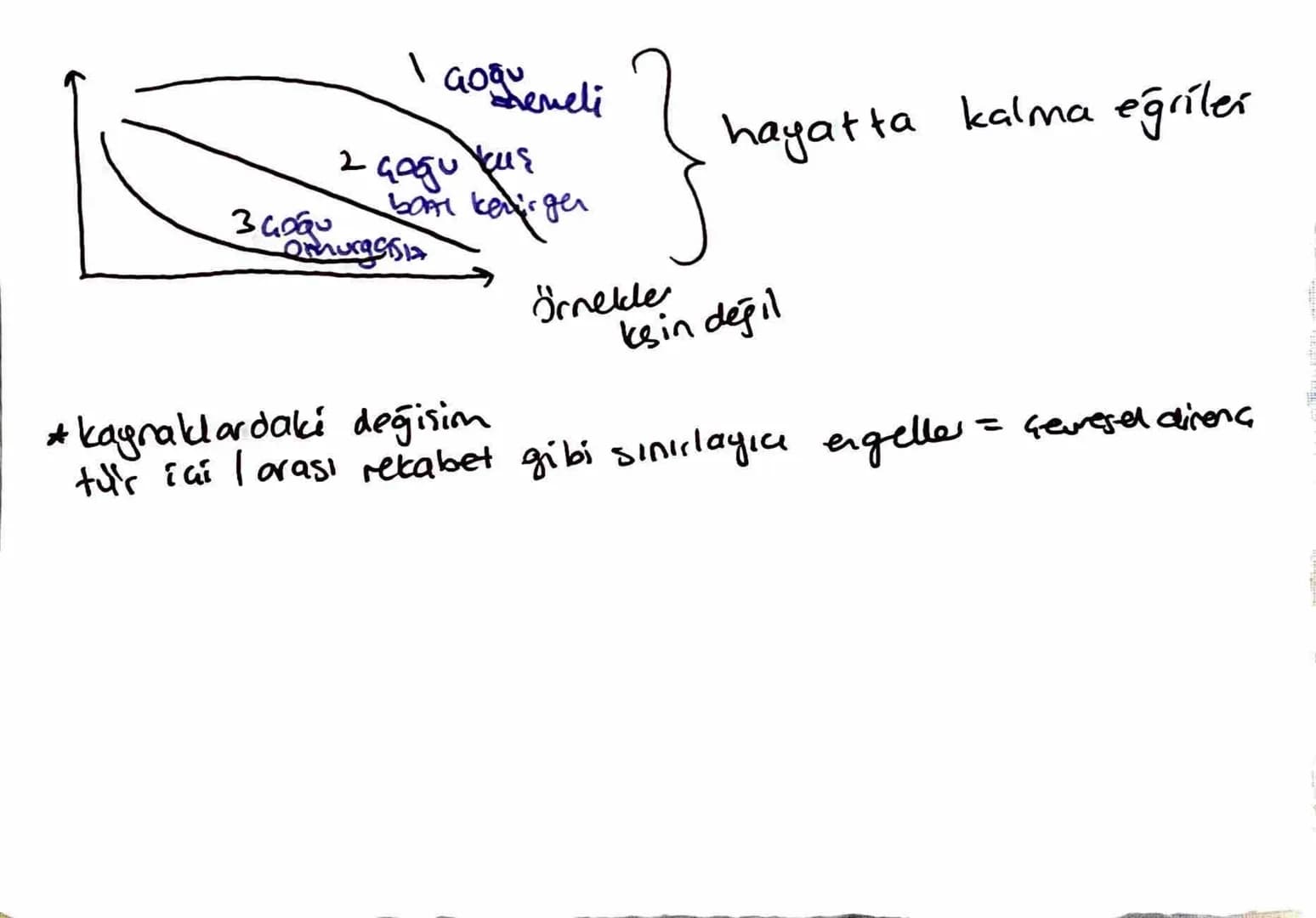 Komunite suindela bir türün yaşayabildiği
Cheyebildiği alan: habitat
Ekolojik niş türe özgüdür. Ŀ
ve
Metamorfoz geçiren tüklerin lorua we or