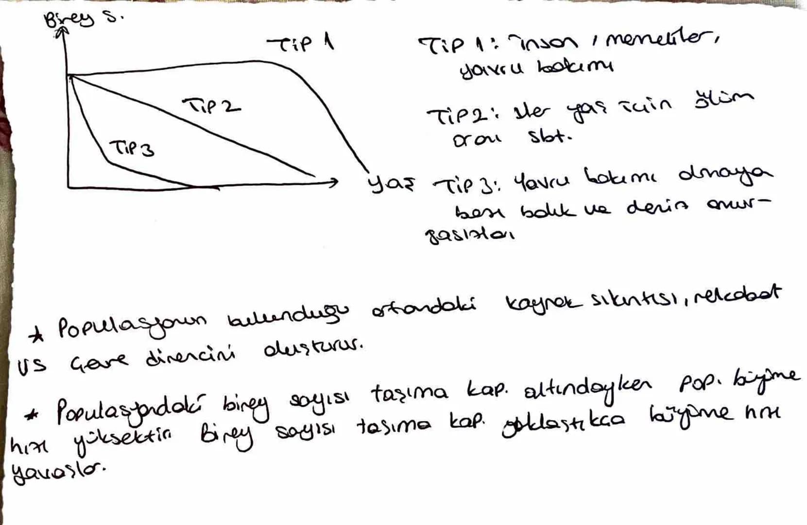 Komunite suindela bir türün yaşayabildiği
Cheyebildiği alan: habitat
Ekolojik niş türe özgüdür. Ŀ
ve
Metamorfoz geçiren tüklerin lorua we or