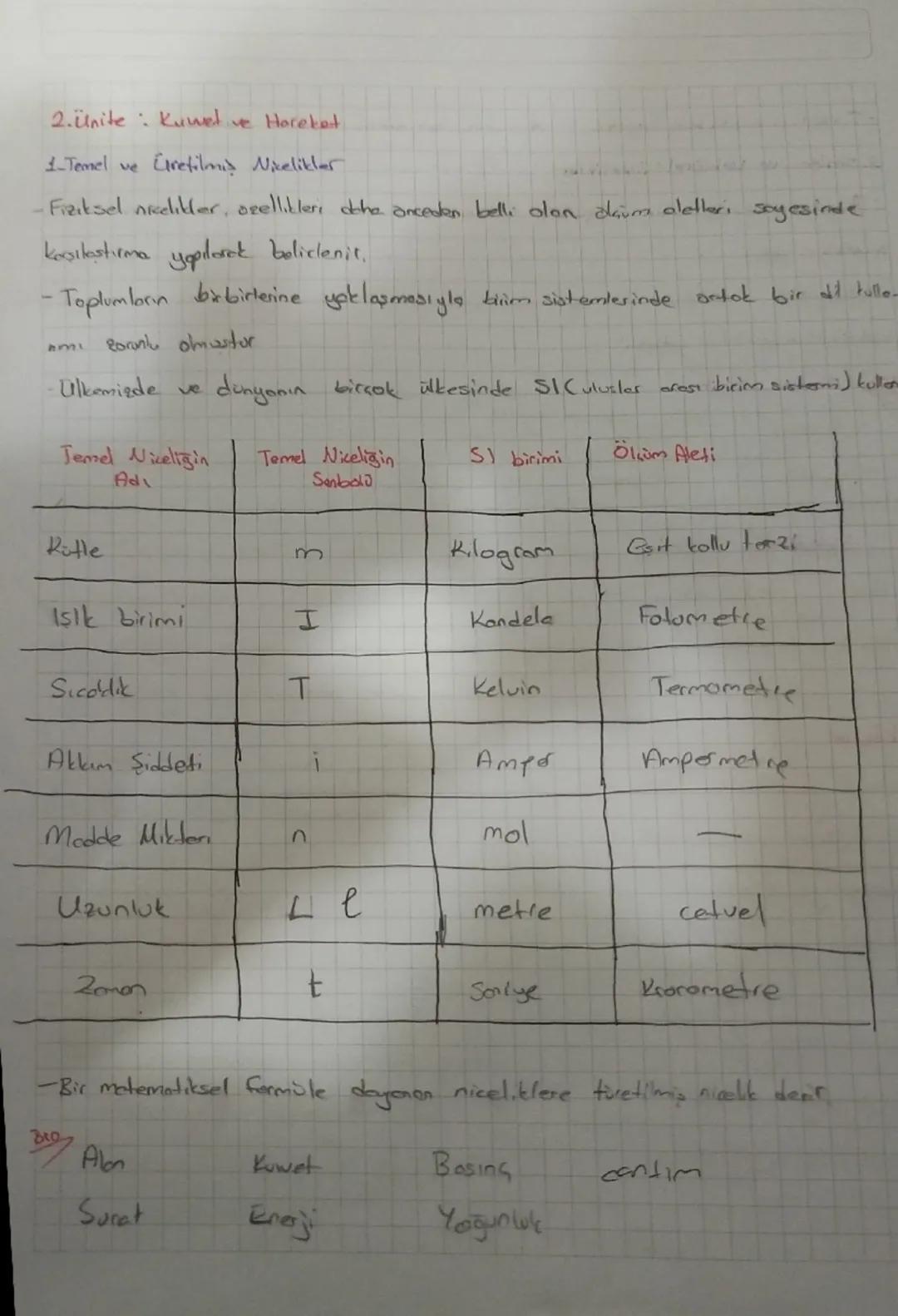 2. Ünite Kuwet ve Horeket

1- Temel ve Eretilmiş Nixelikler

- Fiziksel neelider, ozellikleri dhe anceden belli olan daima aletleri sayesind