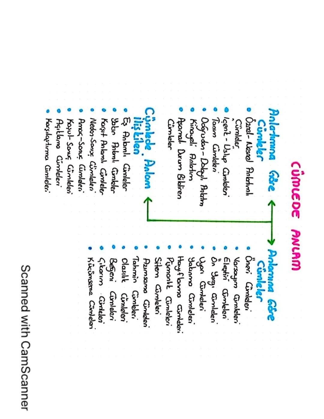 Cümlede Anlam Konu Anlatımı