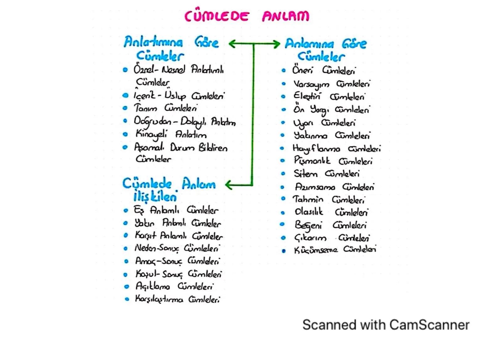 CÜMLEDE ANLAM
Anlatımına Göre←
Cümleler
• Öznel- Nesnel Anlatımlı
Cümleler
Içenk-Uslup Cümleleri
• Tanım Cümleleri
Doğrudan - Dolayl, Anlatı