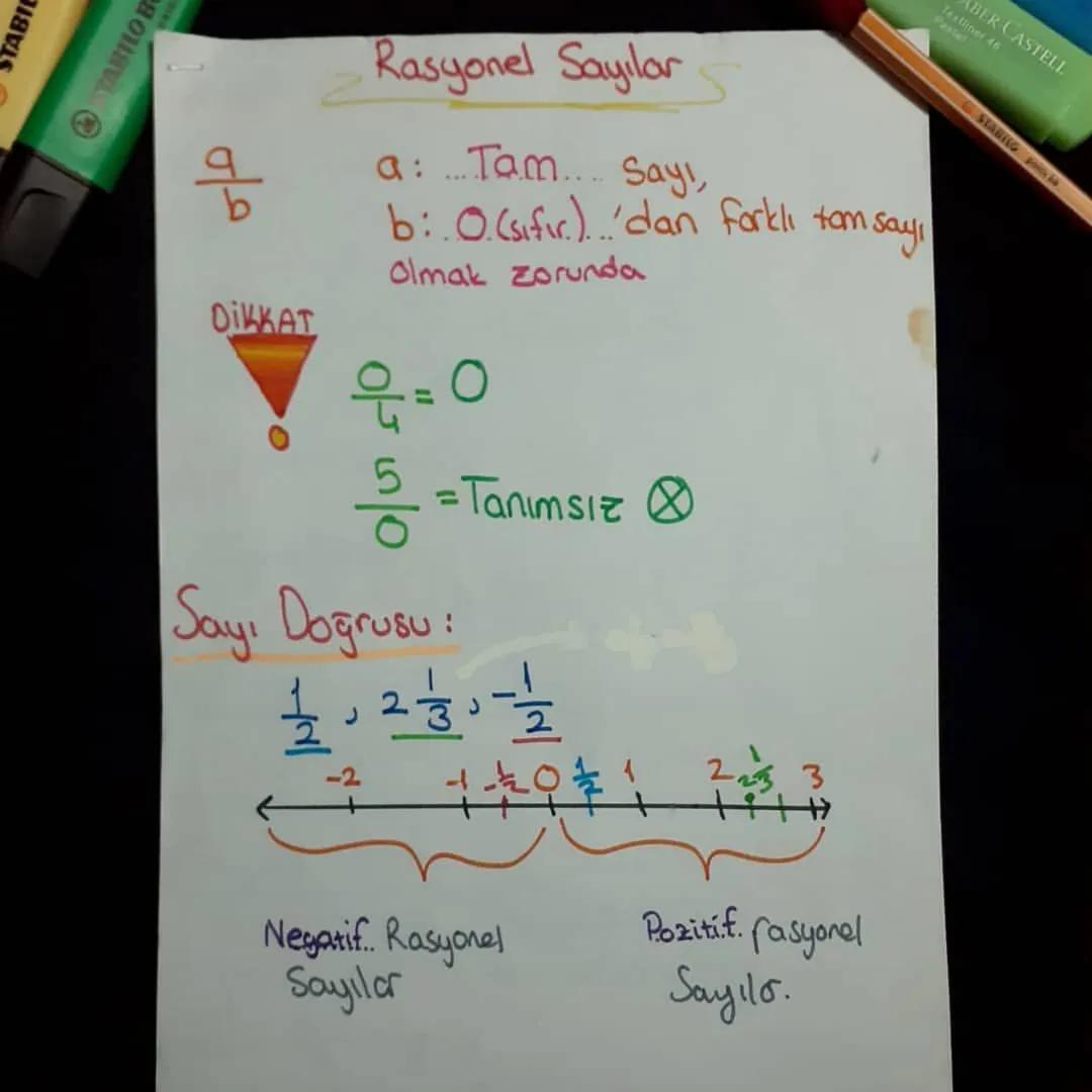 TABI
واه
DiKKAT
Rasyonel Sayılar
a:...Tam..... Say!,
b: O. (sıfır.)...'dan farklı tam
Olmak zorunda
=Tanimsiz&
Sayr Dogrusu:
Negatif. Rasyon