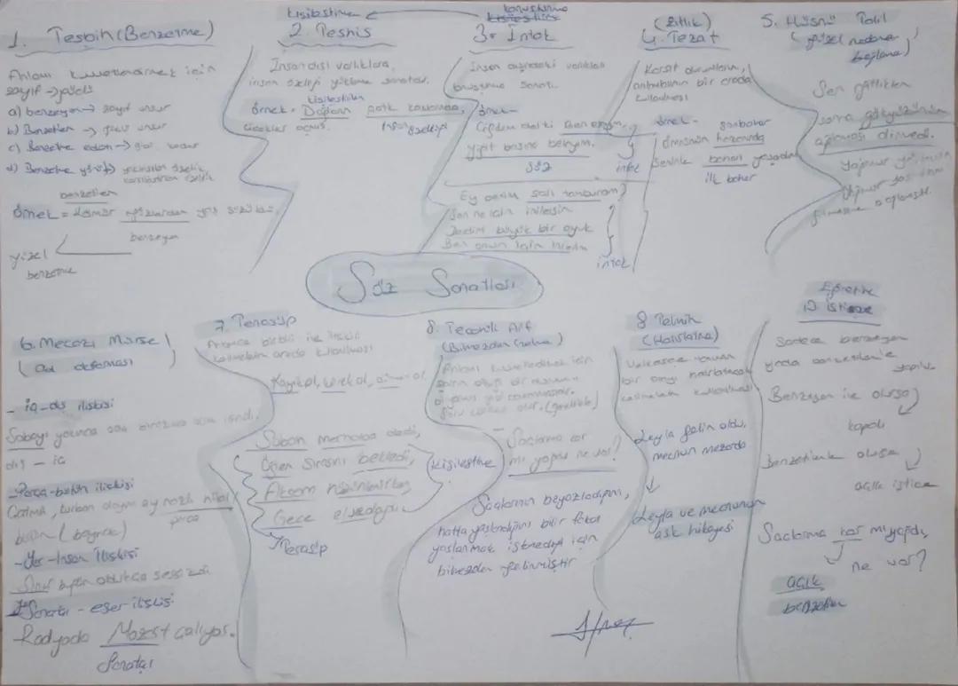 9. Sınıf Edebiyat Konuları ve Özet Bilgiler