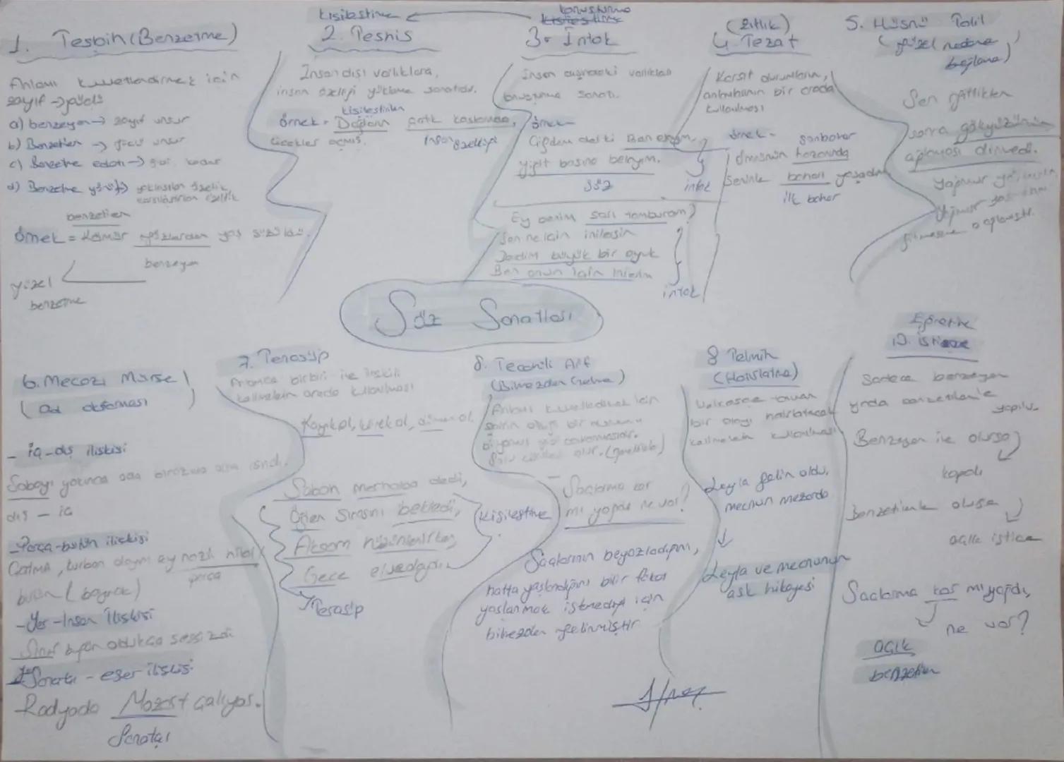 1. Tesbih (Benzetme)

Ahlomi kwetlandirmez icin
say if aud
a) benzeye 20yit unsur
b) Benzetten JECU UNCAT
c) Boreetre edati) giai, kadكم
Lis