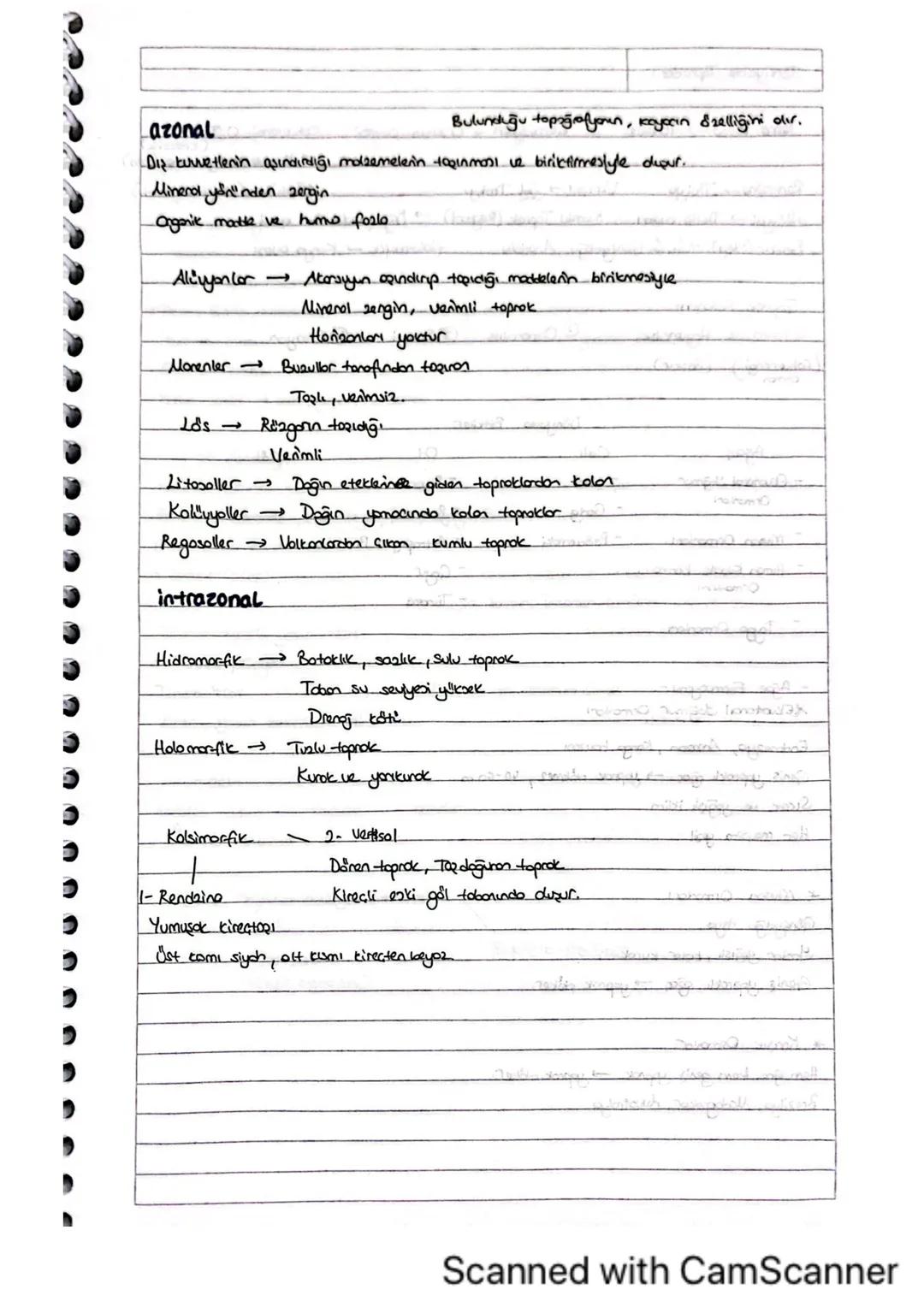 21.03.2024.
TOPRAK
Toprogin Katmanları (Horizonlar)
1->
organik moddeler
A → "Yıkarma kotmont," organik modde ve mineral
BA'da yıkonon tu₂ t