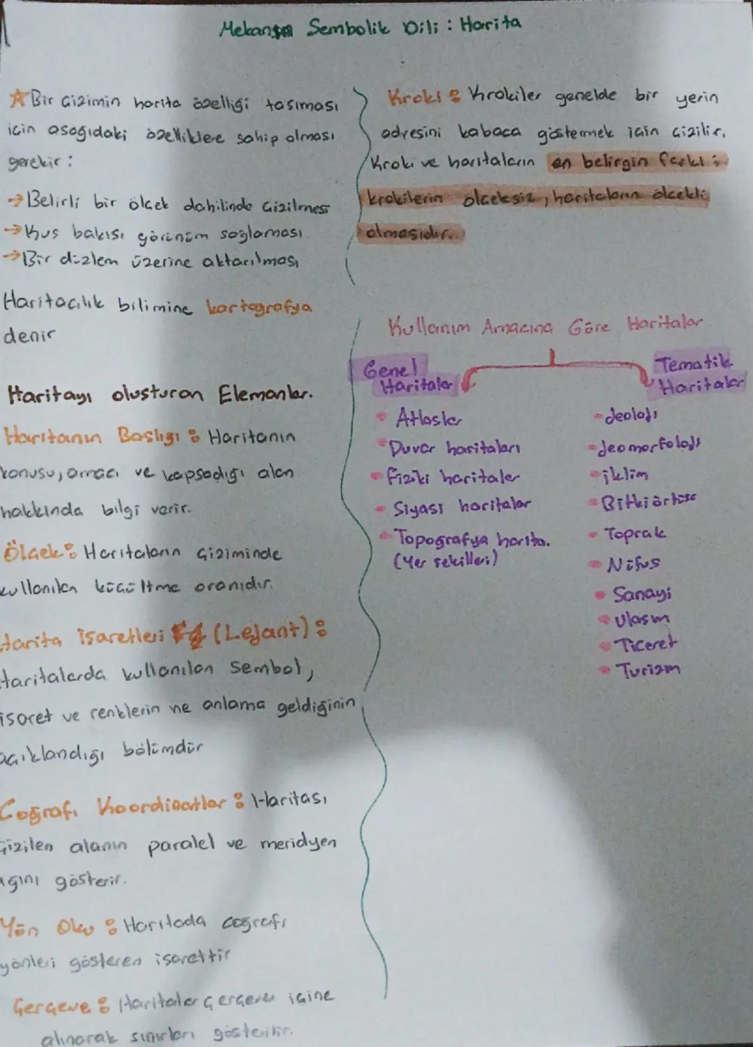 Mekan Sembolik Dili: Harita
Bir Gizimin harita abelligi taşıması
için asagidaki özelliklere sahip olması
gerekir :
Belirli bir ölçek dahilin