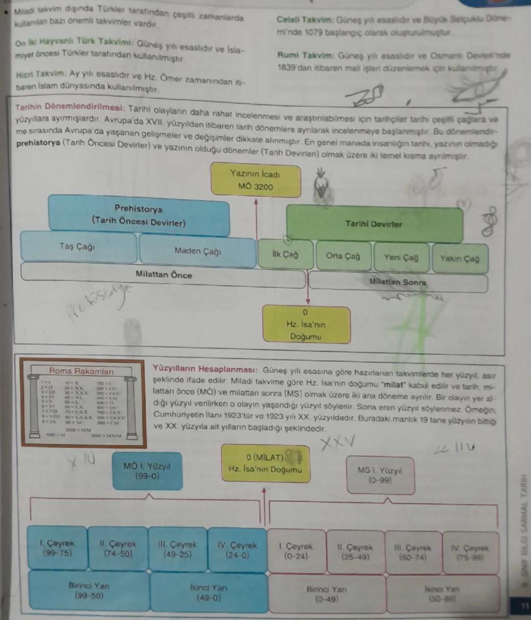 # BİLGİ ALANI

Kanit
*   Geçmişe ait çeşiti kaynaklardan toplanan bilgidir.

Geçmiş
*   Bugüne göre geride kalmış olan zamandır.

Tarihi Ola