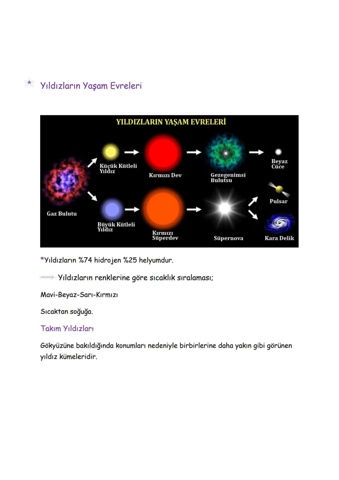 FEN BİLİMLERİ (7.SINIF)
1.UNİTE: GÜNEŞ SİSTEMİ VE ÖTESİ
Gök Cisimleri
*Uzayda bulunan tüm doğal cisimler gök cisimleridir.
Uzay
Dünya dışınd