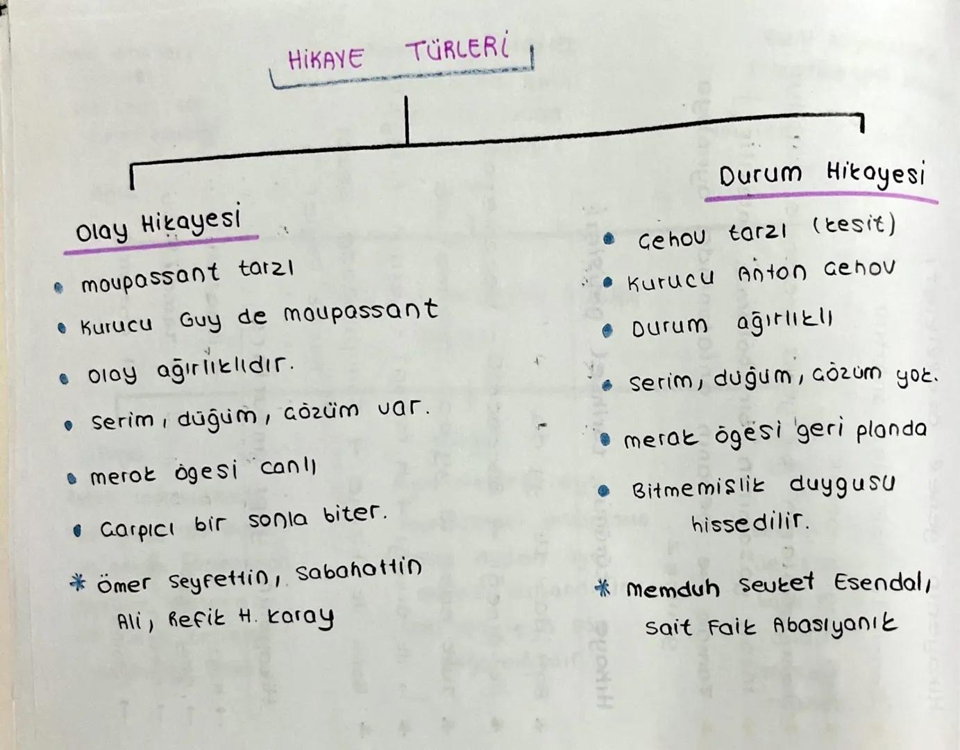 Hikayenin genel Özellikleri
Genellikle tet olay anlatılır.
* Kisi sayısı azdır.
$1253)
Kahramanların bir yönü üzerinde durulur.
insan yaşamı