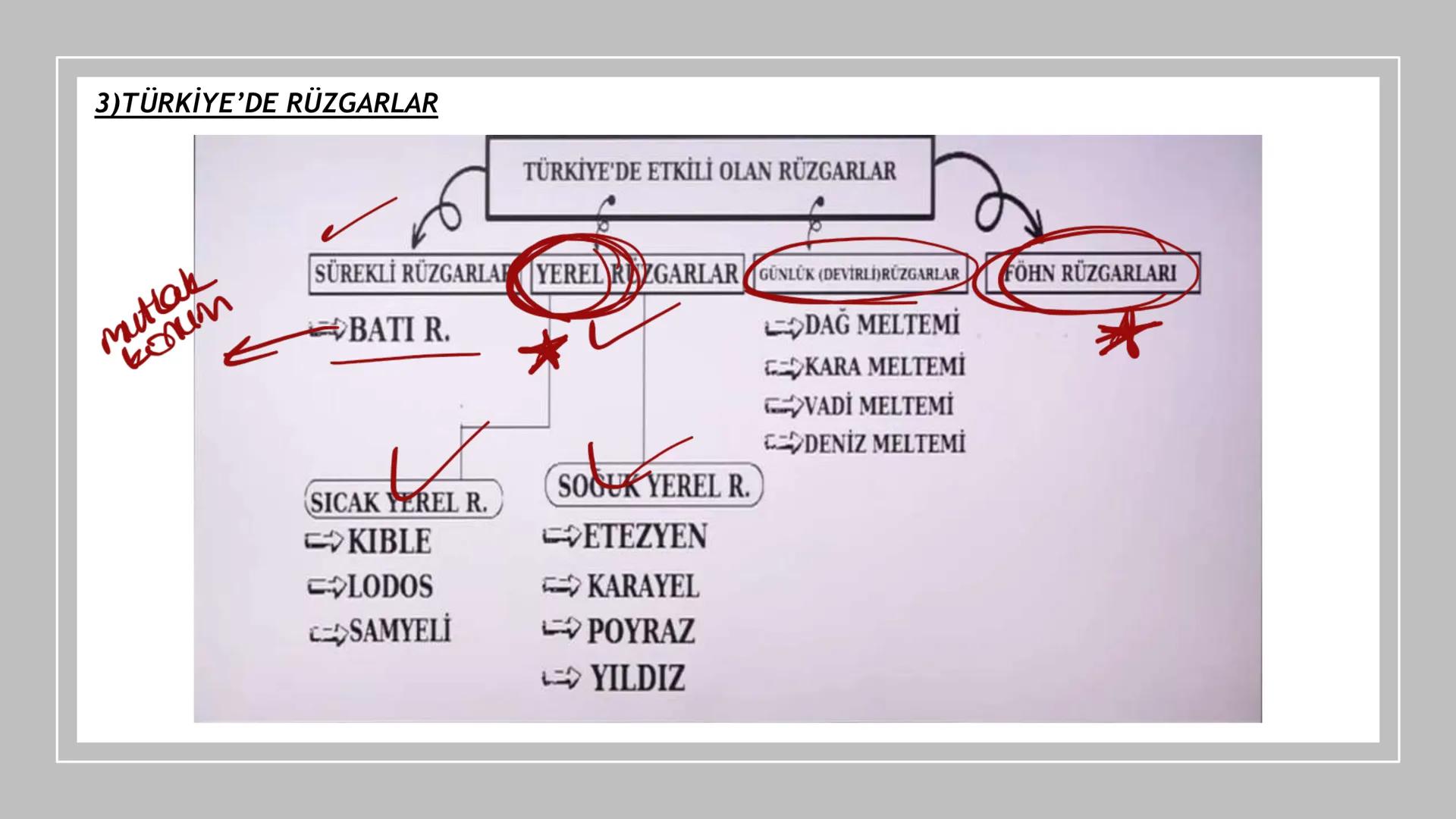 TÜRKİYE'NİN İKLİMİ İklim
Mutlak Konum
matematik
► Akdeniz İklimi görülür.
► Batı rüzgarları görülür.
‣ Cephe yağışları etkilidir.
Dört mevsi