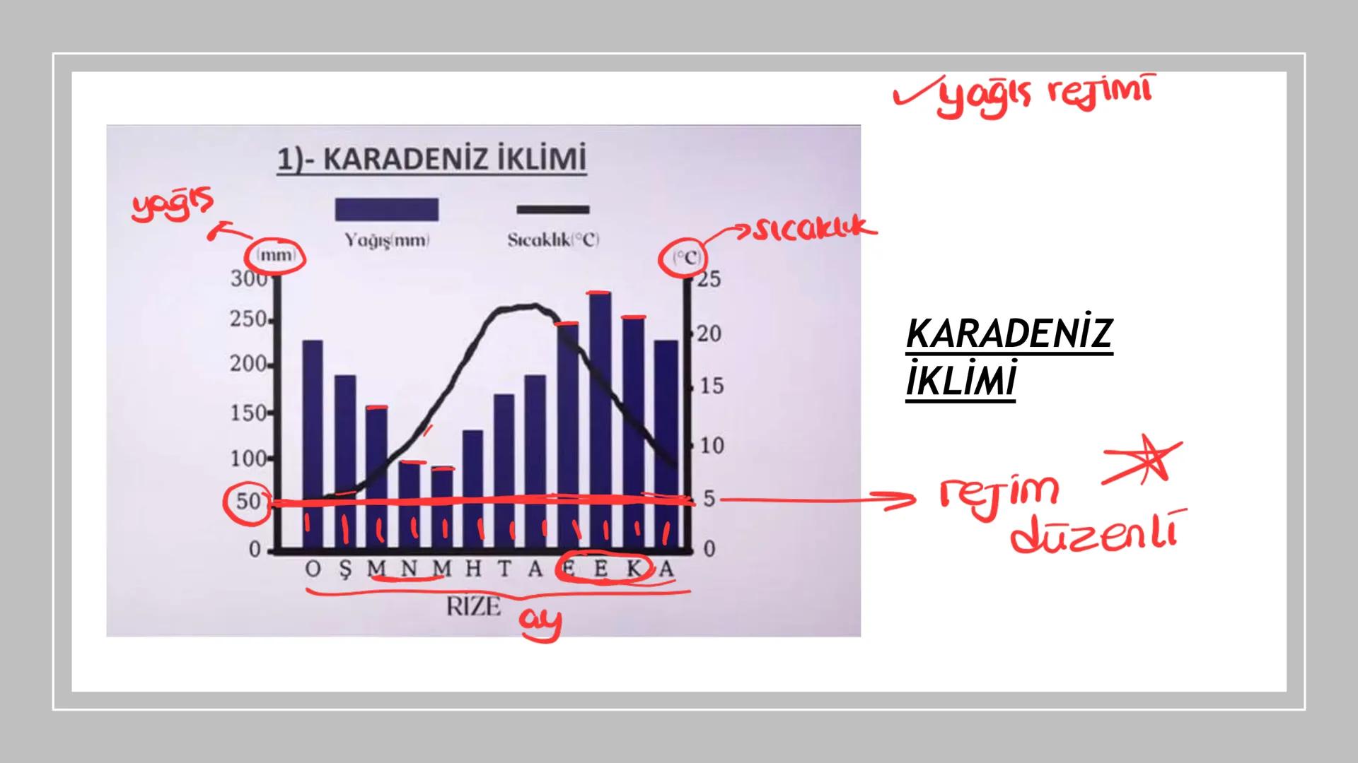 TÜRKİYE'NİN İKLİMİ İklim
Mutlak Konum
matematik
► Akdeniz İklimi görülür.
► Batı rüzgarları görülür.
‣ Cephe yağışları etkilidir.
Dört mevsi