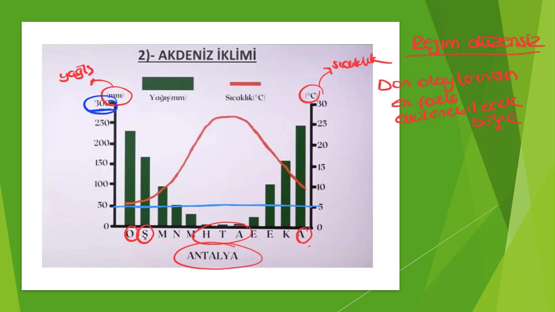 TÜRKİYE'NİN İKLİMİ İklim
Mutlak Konum
matematik
► Akdeniz İklimi görülür.
► Batı rüzgarları görülür.
‣ Cephe yağışları etkilidir.
Dört mevsi