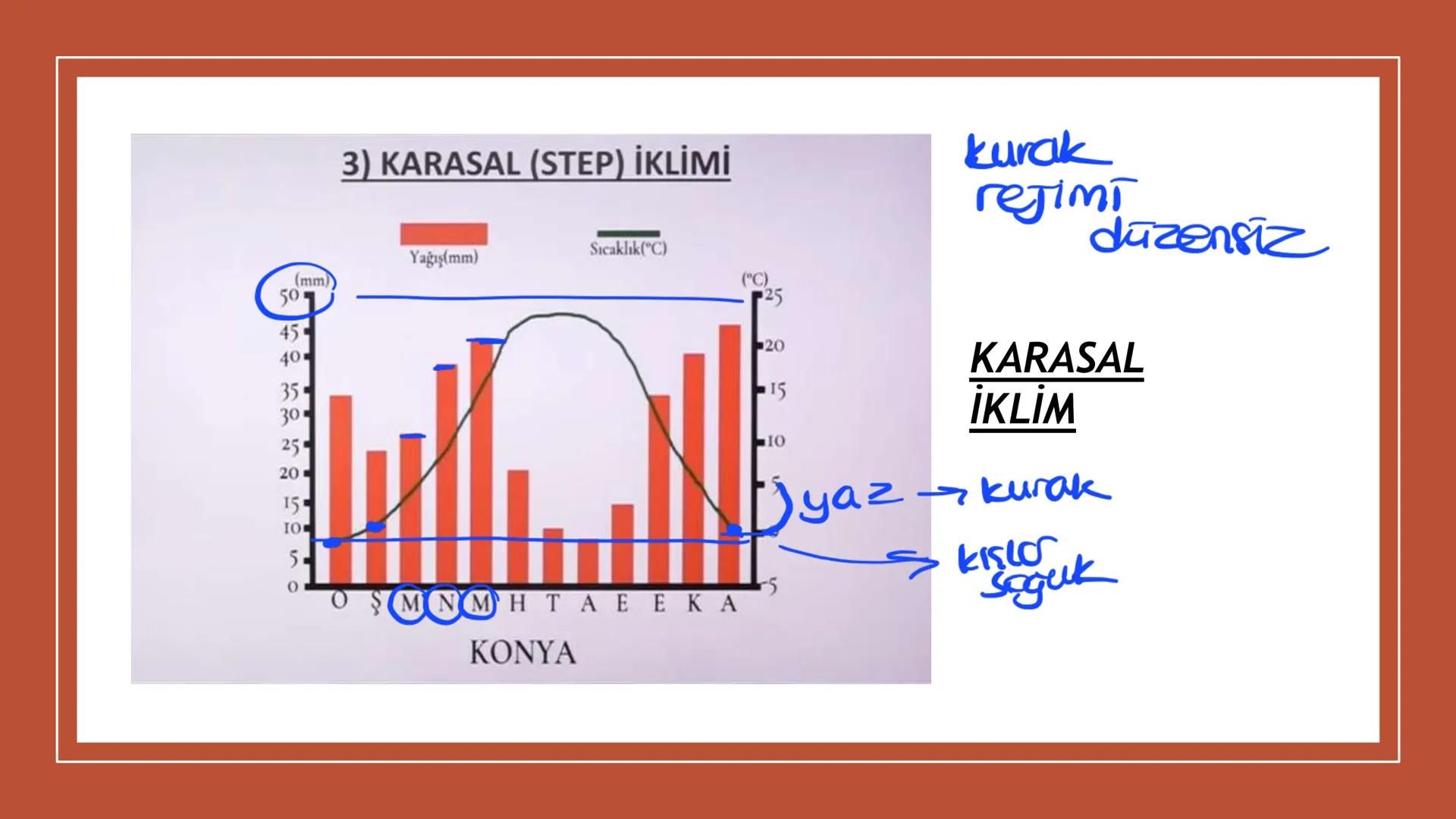 TÜRKİYE'NİN İKLİMİ İklim
Mutlak Konum
matematik
► Akdeniz İklimi görülür.
► Batı rüzgarları görülür.
‣ Cephe yağışları etkilidir.
Dört mevsi