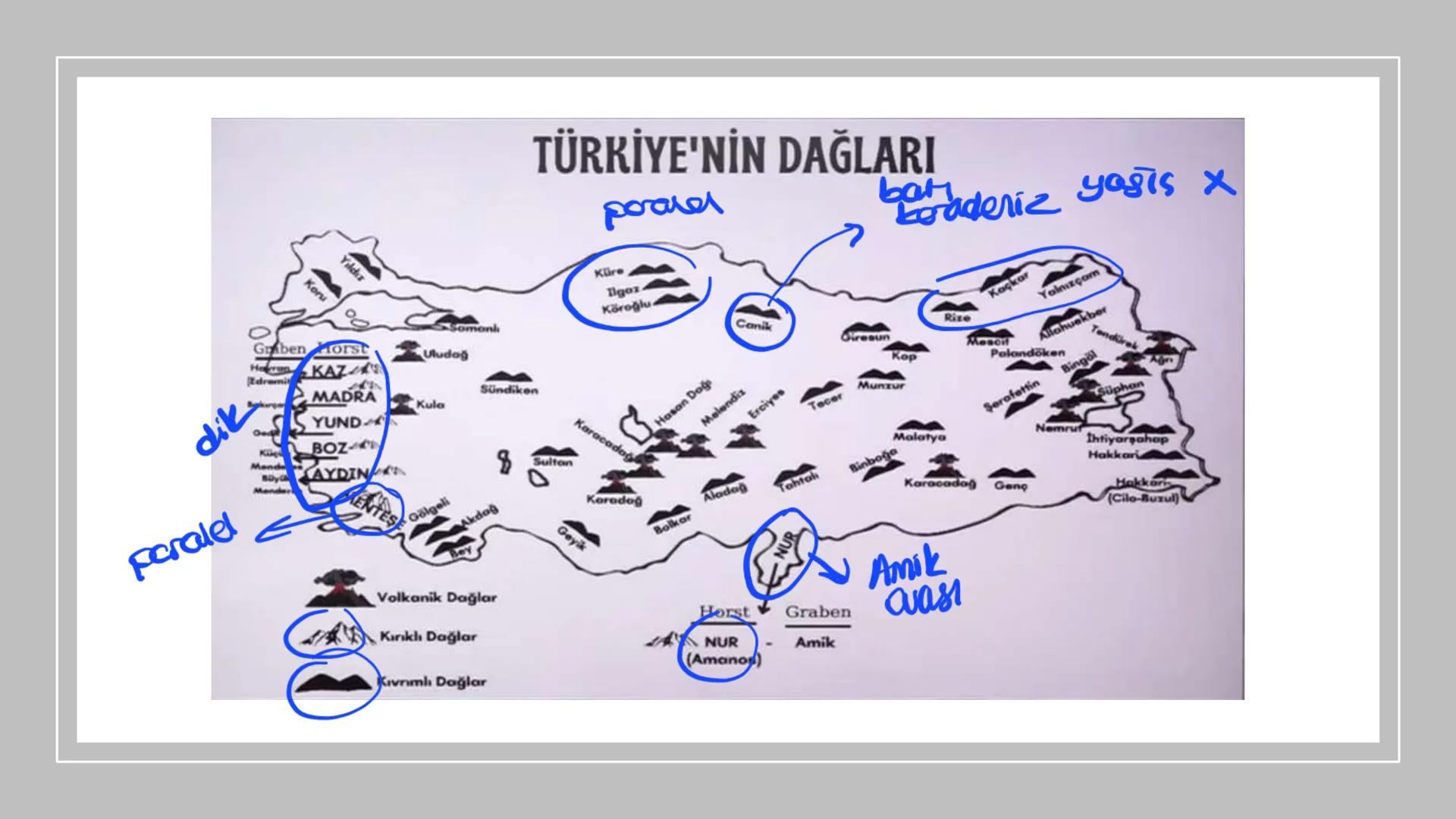 TÜRKİYE'NİN İKLİMİ İklim
Mutlak Konum
matematik
► Akdeniz İklimi görülür.
► Batı rüzgarları görülür.
‣ Cephe yağışları etkilidir.
Dört mevsi