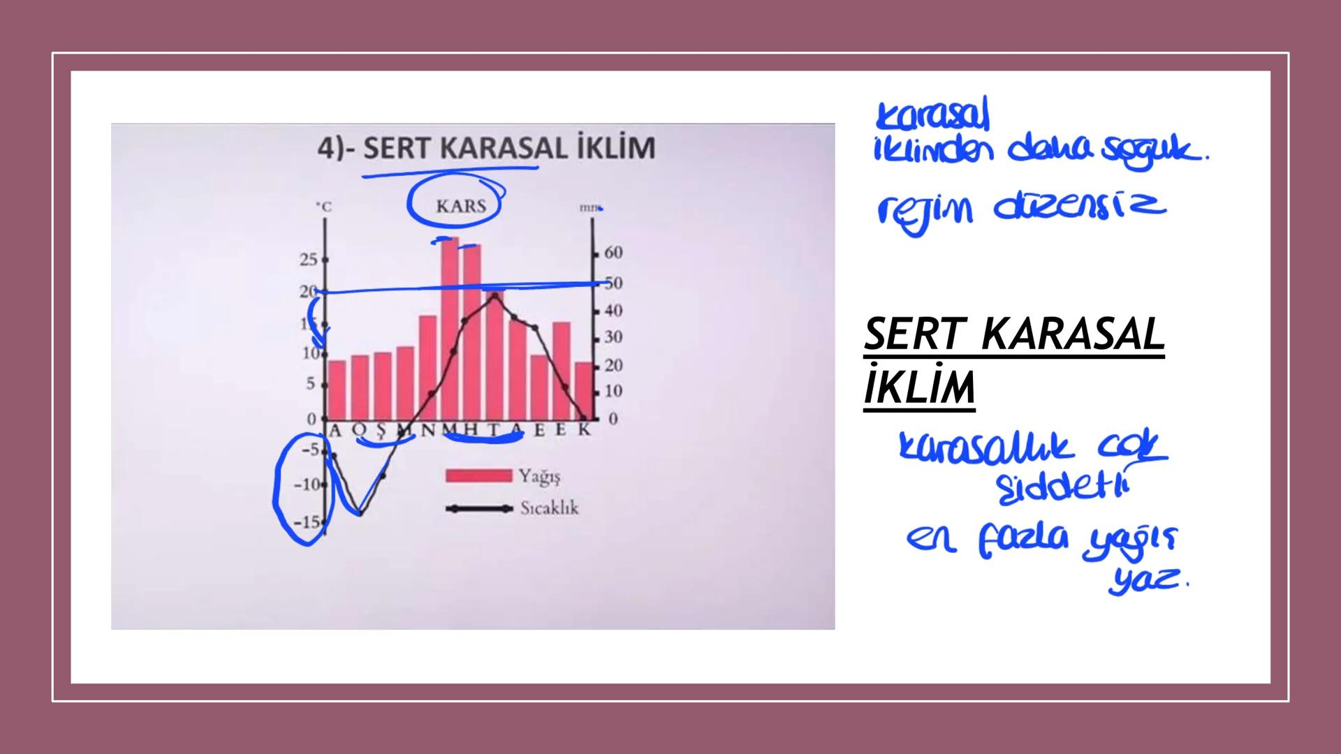 TÜRKİYE'NİN İKLİMİ İklim
Mutlak Konum
matematik
► Akdeniz İklimi görülür.
► Batı rüzgarları görülür.
‣ Cephe yağışları etkilidir.
Dört mevsi