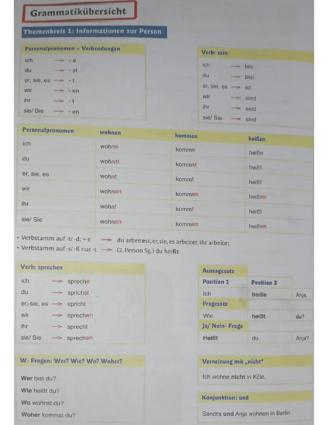 9. Sınıf Almanca Çekimleme