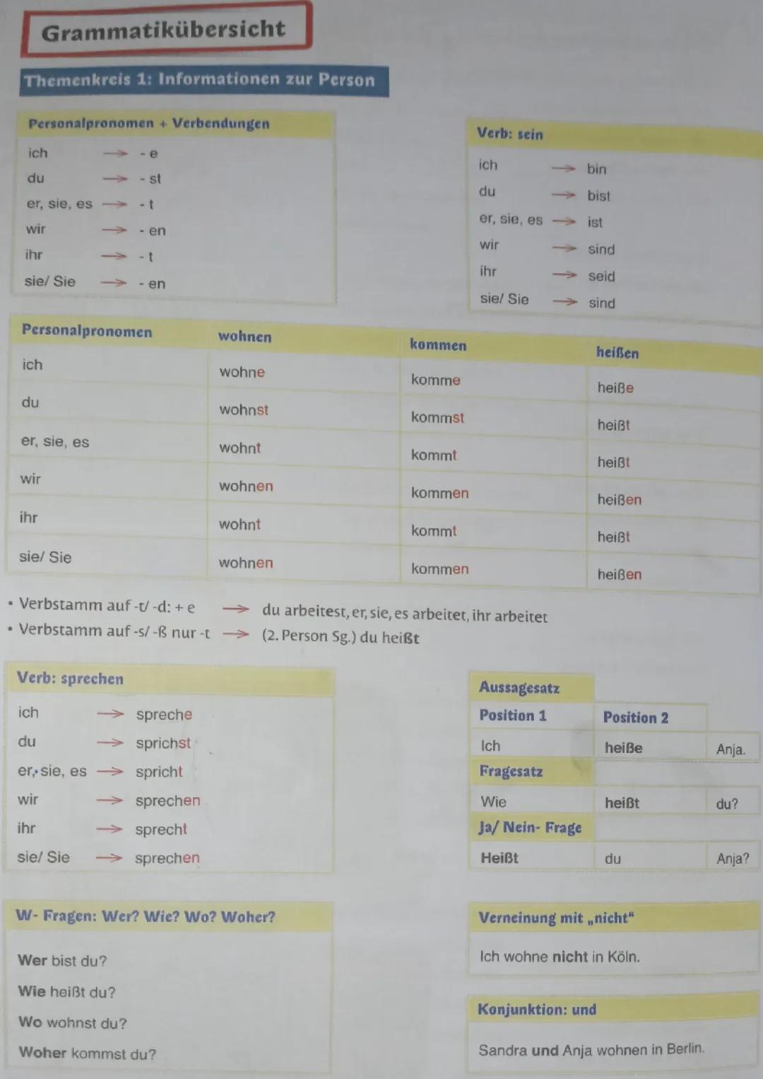 Grammatikübersicht
Themenkreis 1: Informationen zur Person
Personalpronomen + Verbendungen
ich
-e
du
- st
er, sie, es
- t
wir
- en
ihr
-t
si