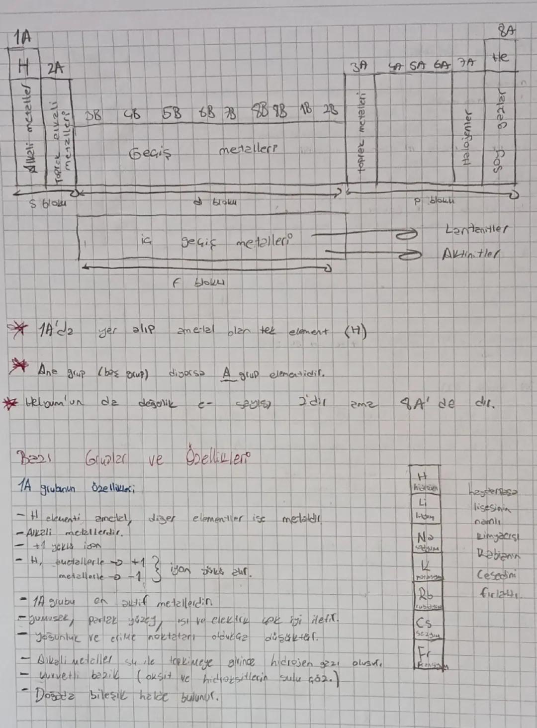 1.2
Kimya
Aten ki
Ayni element
atoulare
Dalton atom m.
doly valeder, Paçalanamaz,
bubling tipe-top Zongar.
-Farkl
"
"don
for bildir
- Bileşi