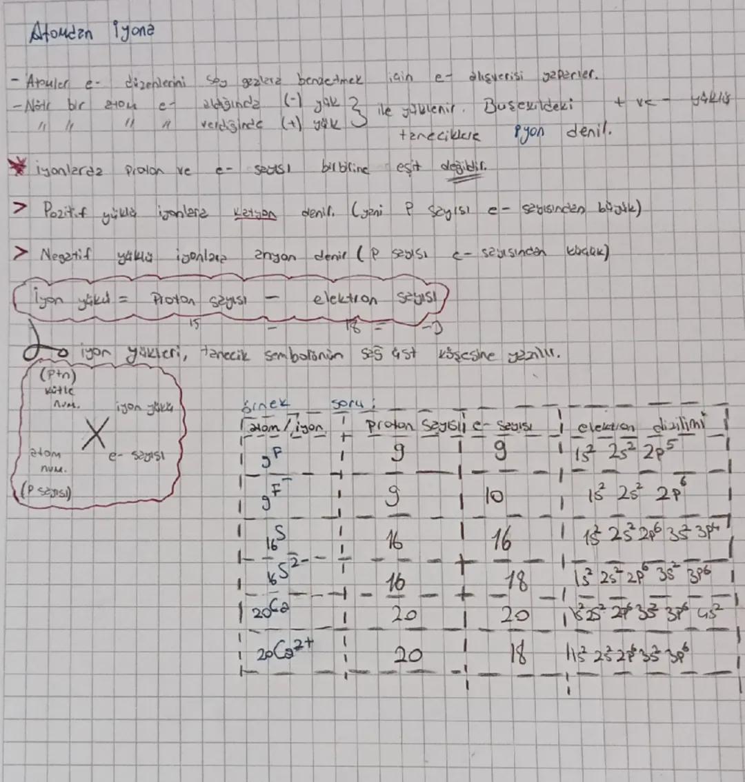 1.2
Kimya
Aten ki
Ayni element
atoulare
Dalton atom m.
doly valeder, Paçalanamaz,
bubling tipe-top Zongar.
-Farkl
"
"don
for bildir
- Bileşi