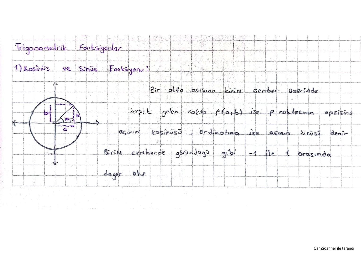 Trigonometrik Fonksiyonlar
1) Kosinus
ve Sinus Fonksiyonu:
Bir alfa
agisina
birim
Gerber üzerinde
a
karşılık gelen nokta p(a,b) ise p not ta