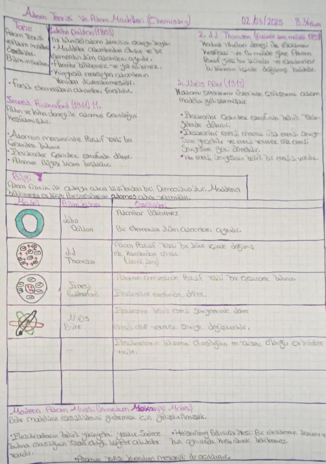 Atom teorileri ve Atom modelleri (kimya)