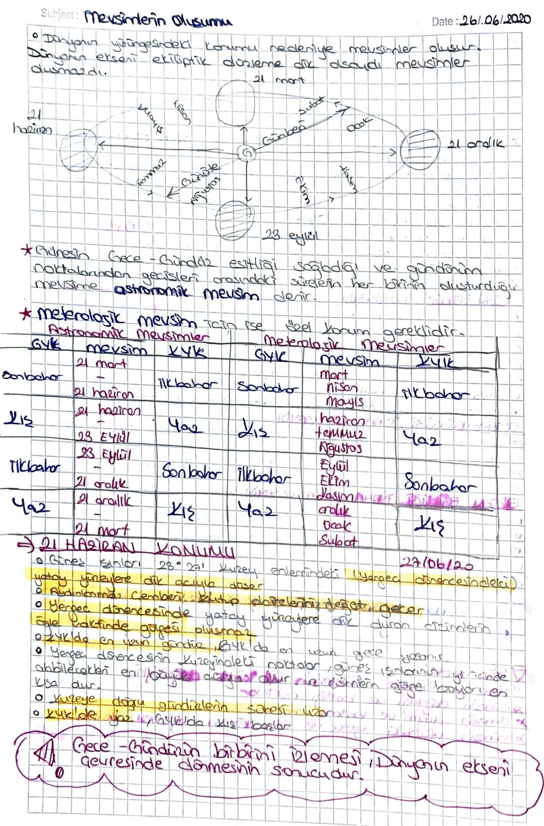 Subject: Mevsimlerin Olusumu
• Dünyanın yörüngesindeki kommu nedeniyle mevsimler olusur
Dinyoun ekseni ekiliptik dosleme dik olsaydı mevsiml