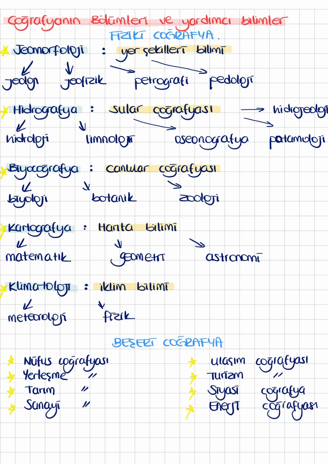 1. UNITE: DOGA VE INSAN
1. Doğal ceure ve ortam. -
dusur
Dogal
Ortam
•
•
Doğal şartlara bağlı olarak
• Tas kūre (litosfer) dağ, plato, vadi 