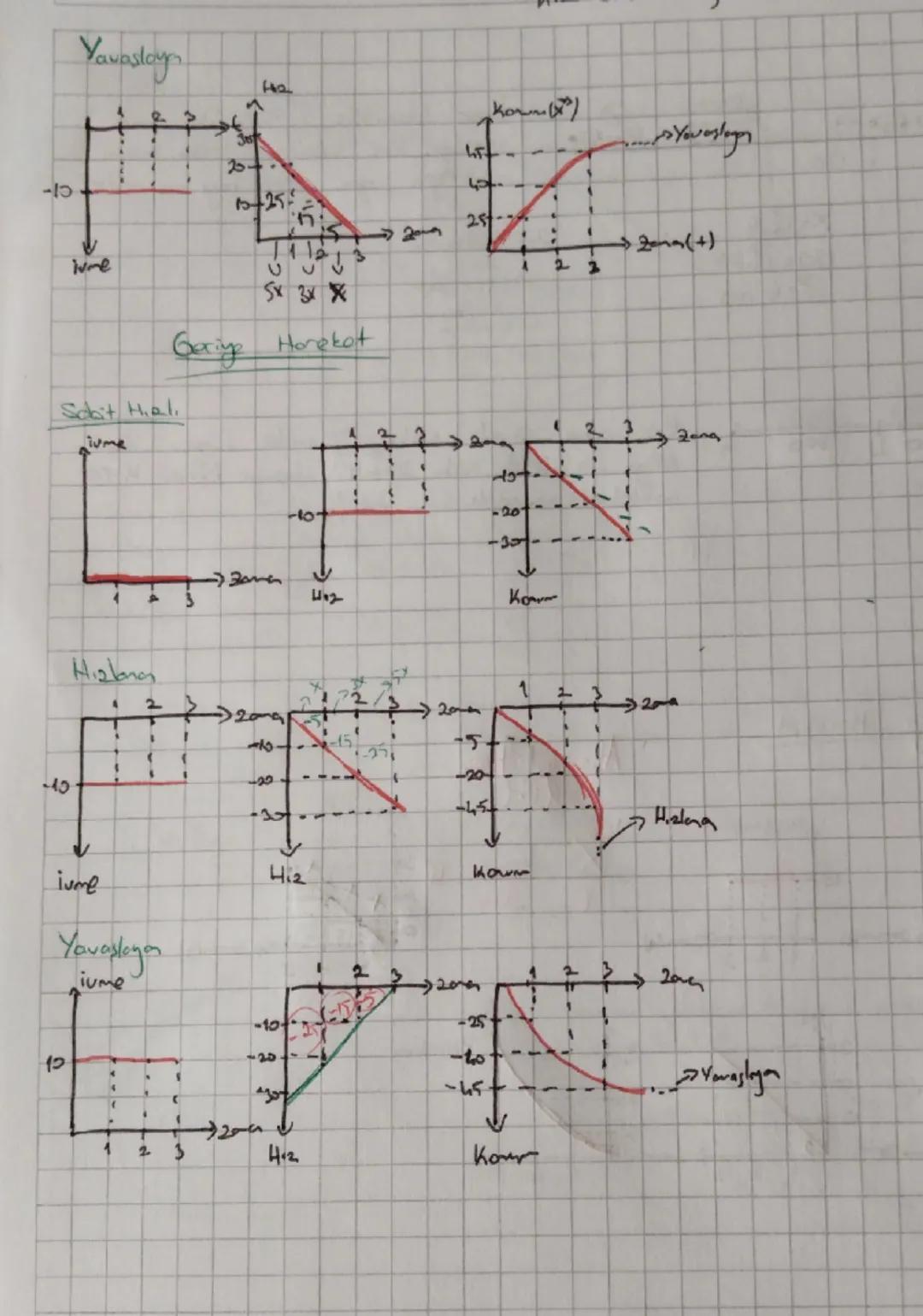 Konum (8) Belli bir noktaya olan yeni waaklık.
Bir cismin konunu seçilen referas noktasından cisme daeg
Giziler vekter ile gösterilin
Birimi