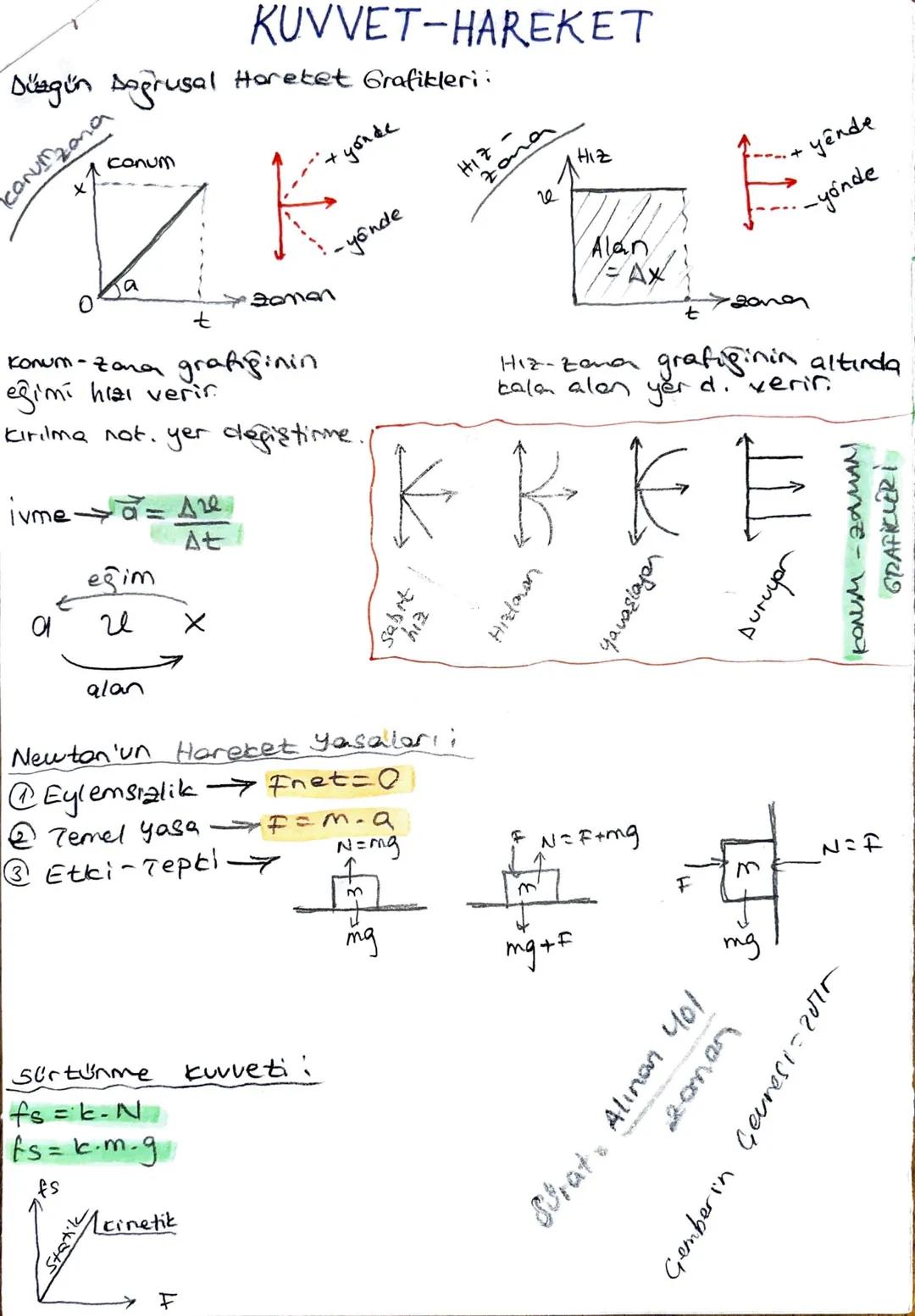 KUVVET-HAREKET
Düzgün Doğrusal Haretet Grafikleri:
conum
conunzona
X
t
Zona
+ yonde
-yonde
HIZ
zoman
Konum-zana grafiğinin
eğimi hai verir.
