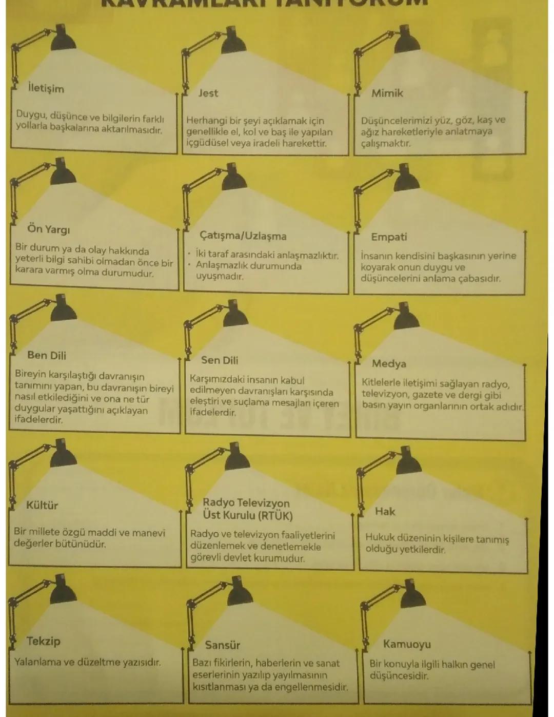 7. Sınıf sosyal bilgiler . Ünite kavramları ve iletişim 