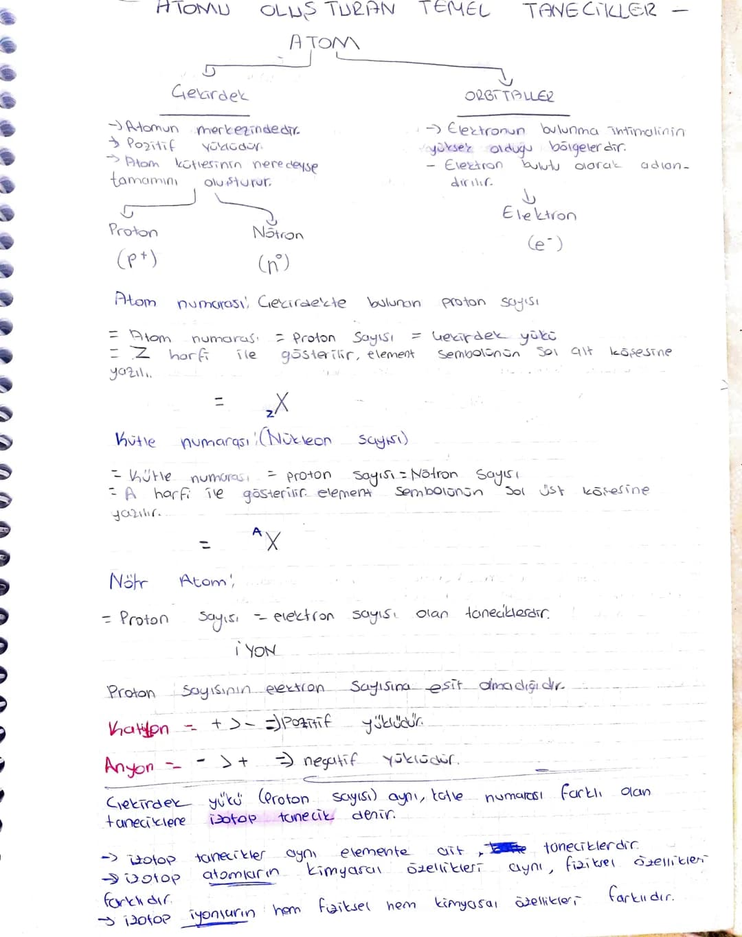 HTOMU
OLUS TURAN
TEMEL
TANECIKLER
ATOM
Gekirdek
-Atomun
+ Pozitif
merkezindedir.
Yüklodon
-Atom kütlesinin neredeyse
tamamını
olusturur
ORBI