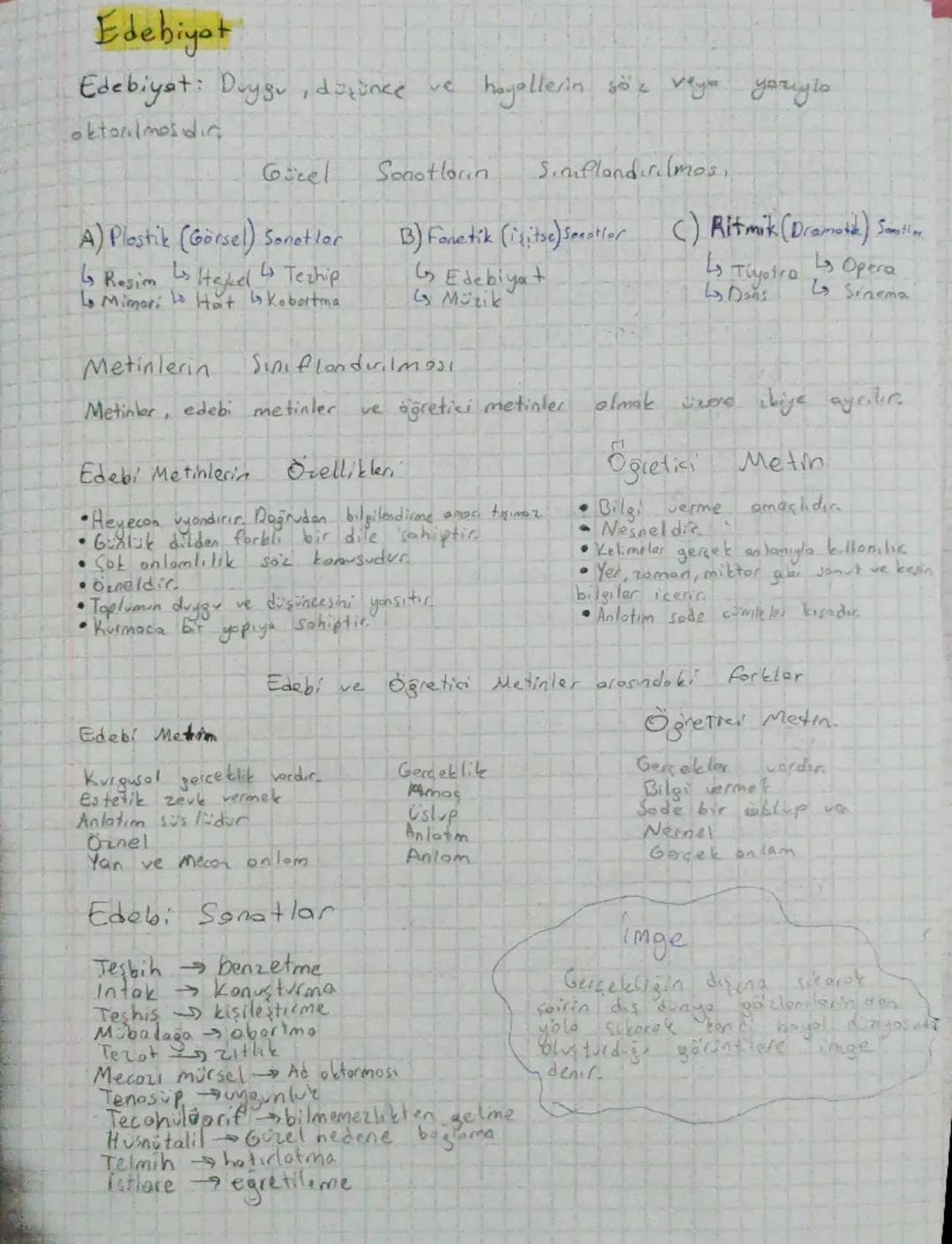 Edebiyat
Edebiyat: Duygu, dütünce ve
oktorilmos din
hayallerin söe vem yoriy to
Simflandırılmos,
Gizel
Sonotloun
A) Plastik (Görsel Sanatlar